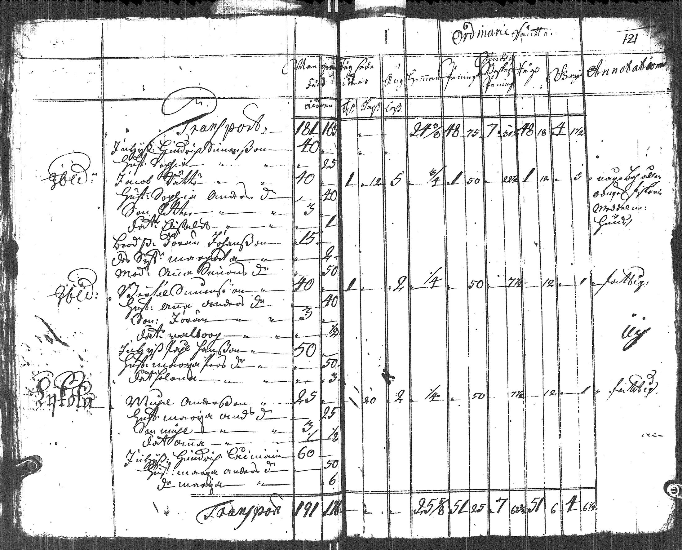[ ../kirjat/Kirkonkirjat/uusikirkko_vl/vaestoluettelo_1723-1723_es2693/kuvat/18.jpg ]