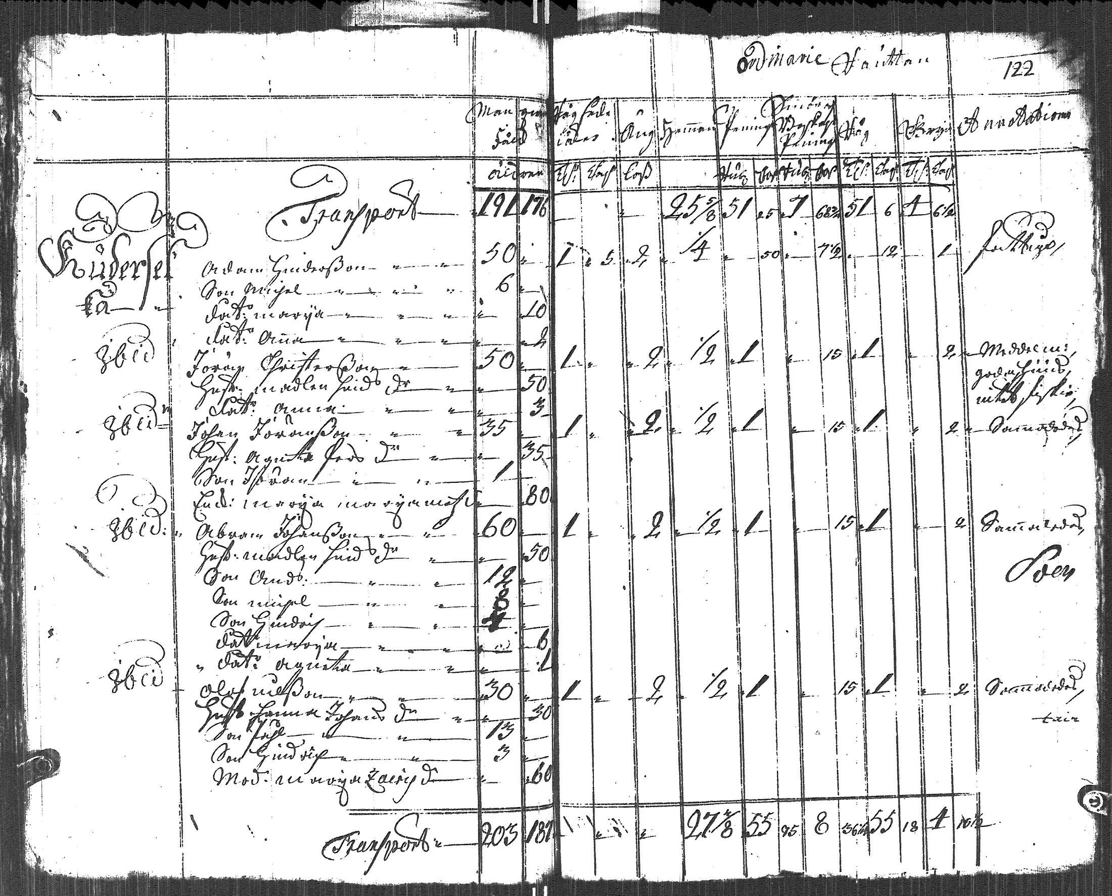 [ ../kirjat/Kirkonkirjat/uusikirkko_vl/vaestoluettelo_1723-1723_es2693/kuvat/19.jpg ]
