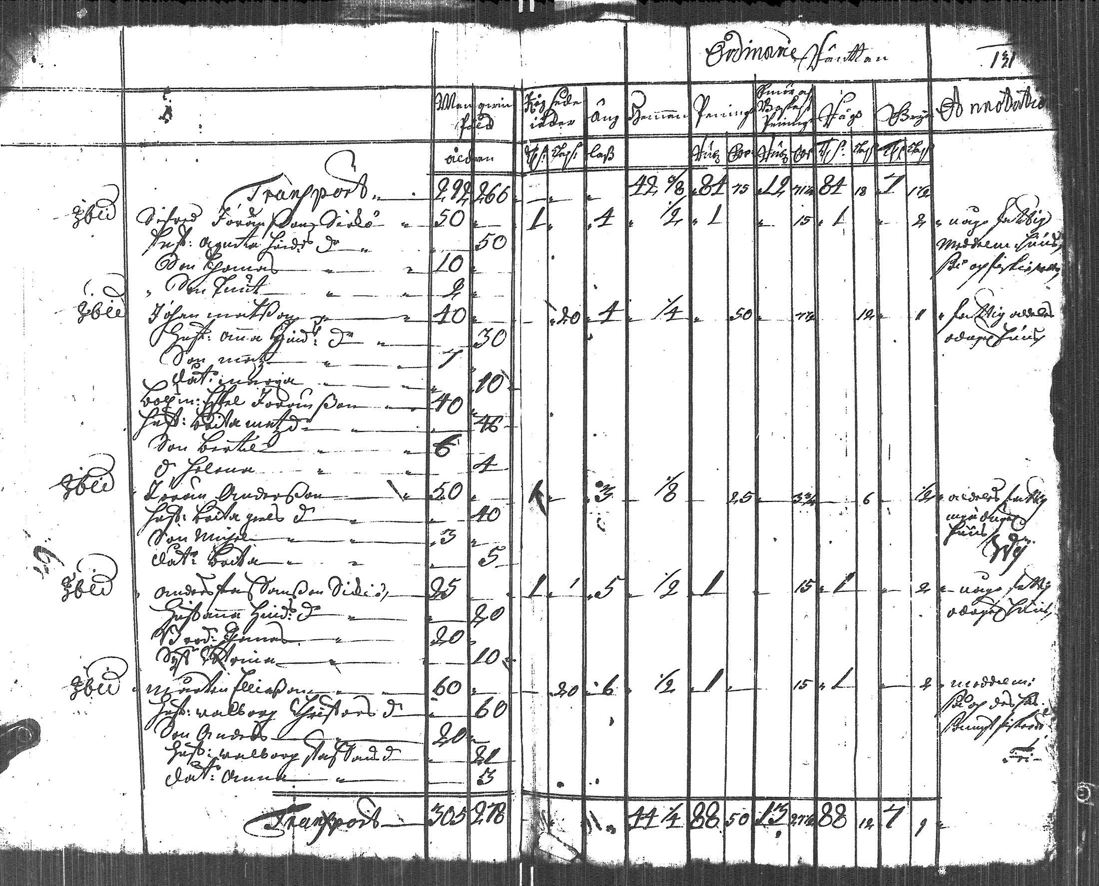 [ ../kirjat/Kirkonkirjat/uusikirkko_vl/vaestoluettelo_1723-1723_es2693/kuvat/28.jpg ]