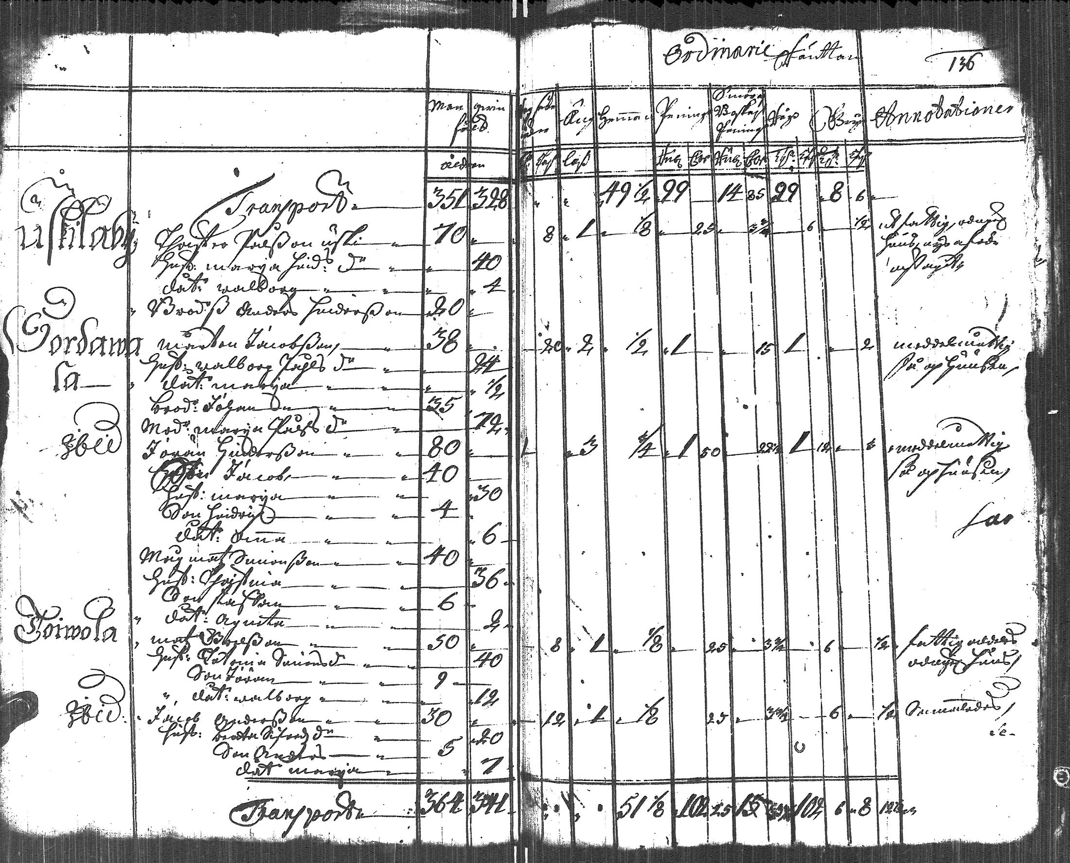 [ ../kirjat/Kirkonkirjat/uusikirkko_vl/vaestoluettelo_1723-1723_es2693/kuvat/33.jpg ]