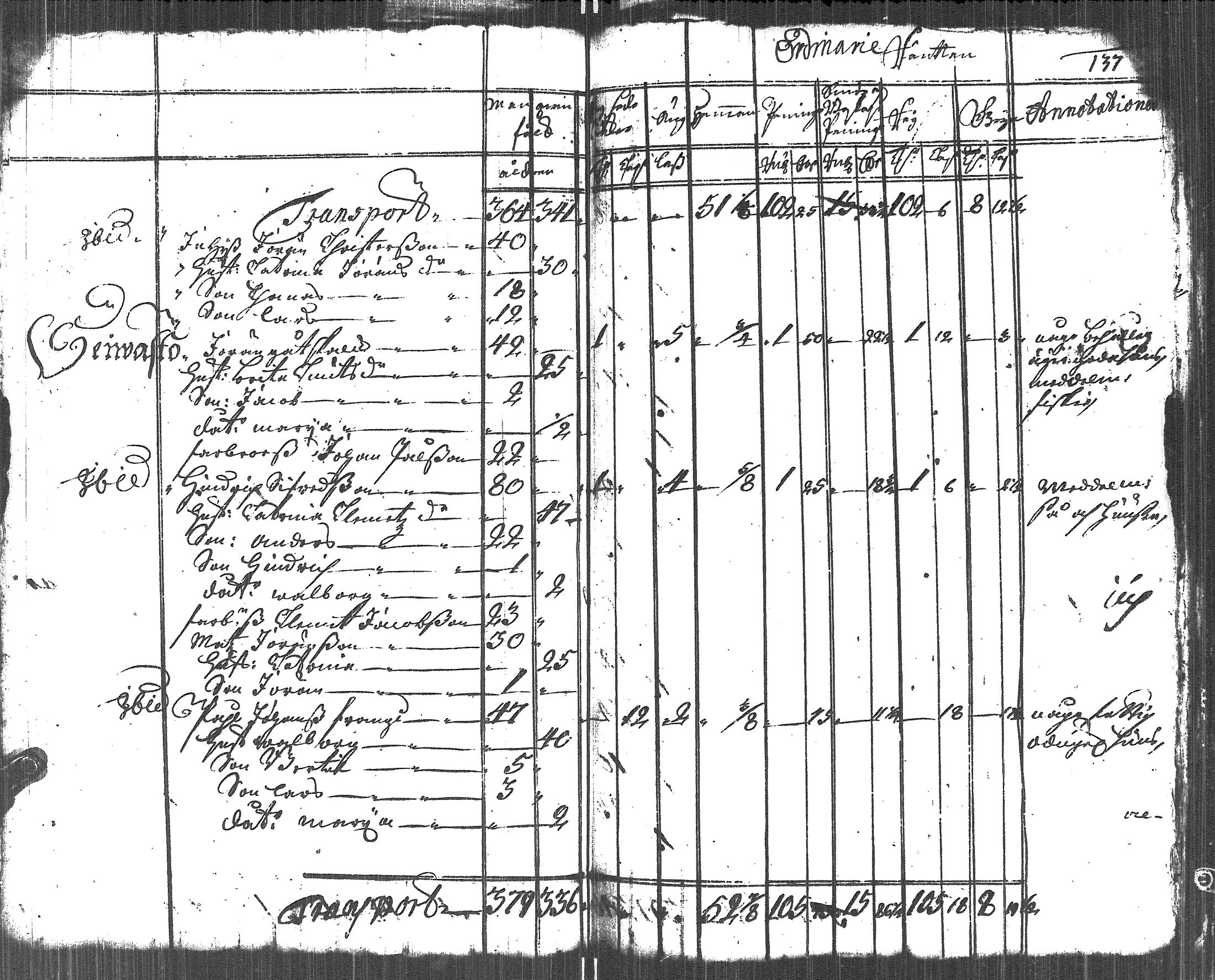 [ ../kirjat/Kirkonkirjat/uusikirkko_vl/vaestoluettelo_1723-1723_es2693/kuvat/34.jpg ]