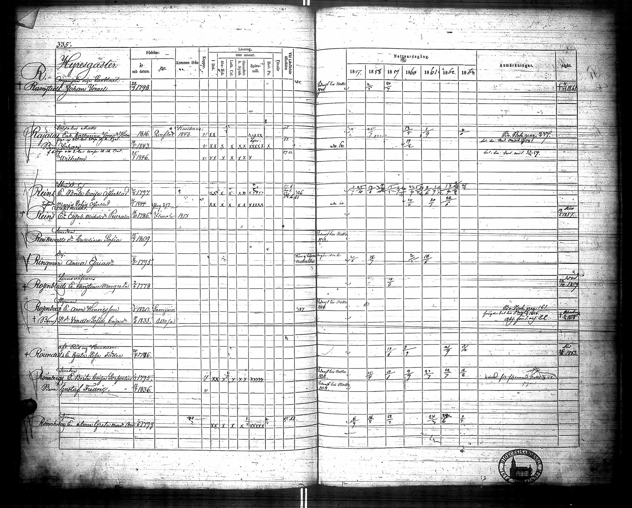 [ ../kirjat/Kirkonkirjat/vaasa/rippikirja_1857-1864_uk367_ii/kuvat/145.jpg ]