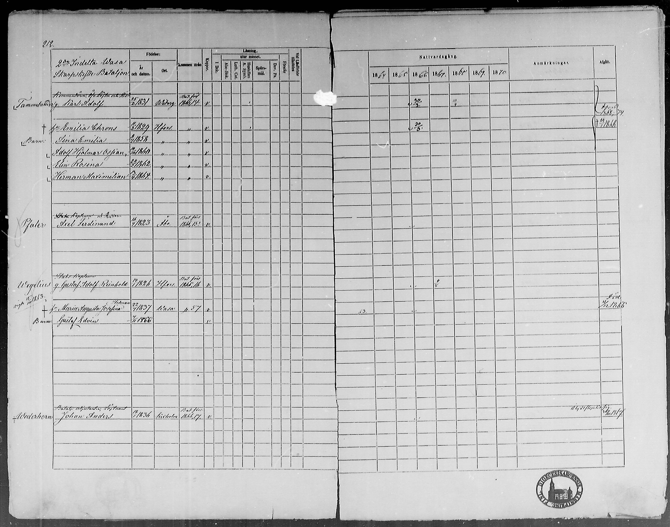 [ ../kirjat/Kirkonkirjat/vaasa/rippikirja_1864-1870_mko1-22/kuvat/204.jpg ]