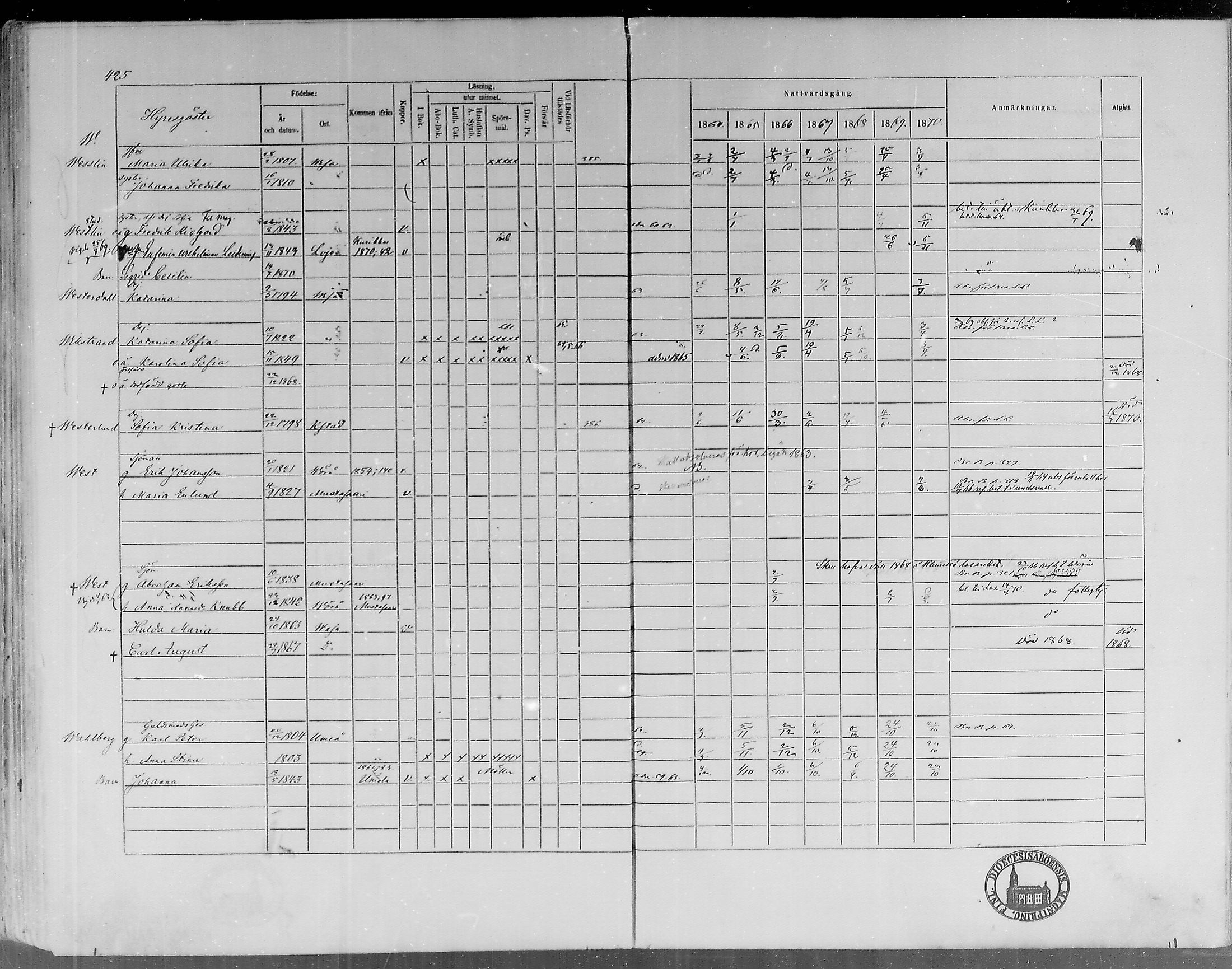 [ ../kirjat/Kirkonkirjat/vaasa/rippikirja_1864-1870_mko1-22/kuvat/409.jpg ]