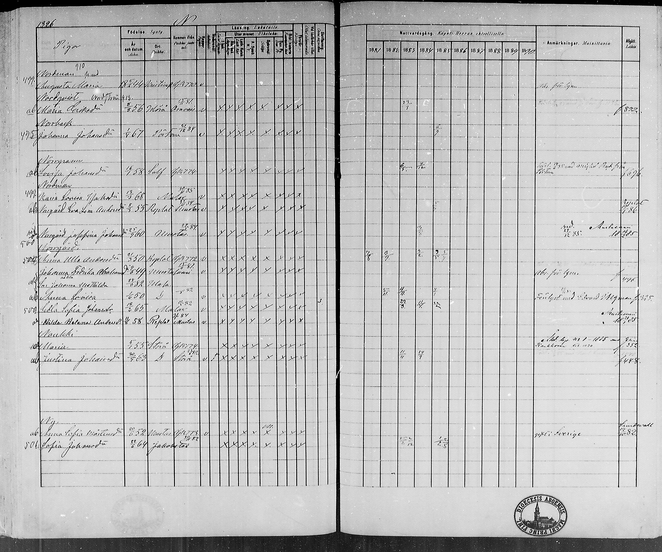 [ ../kirjat/Kirkonkirjat/vaasa/rippikirja_1881-1885_mko49-90/kuvat/1168.jpg ]