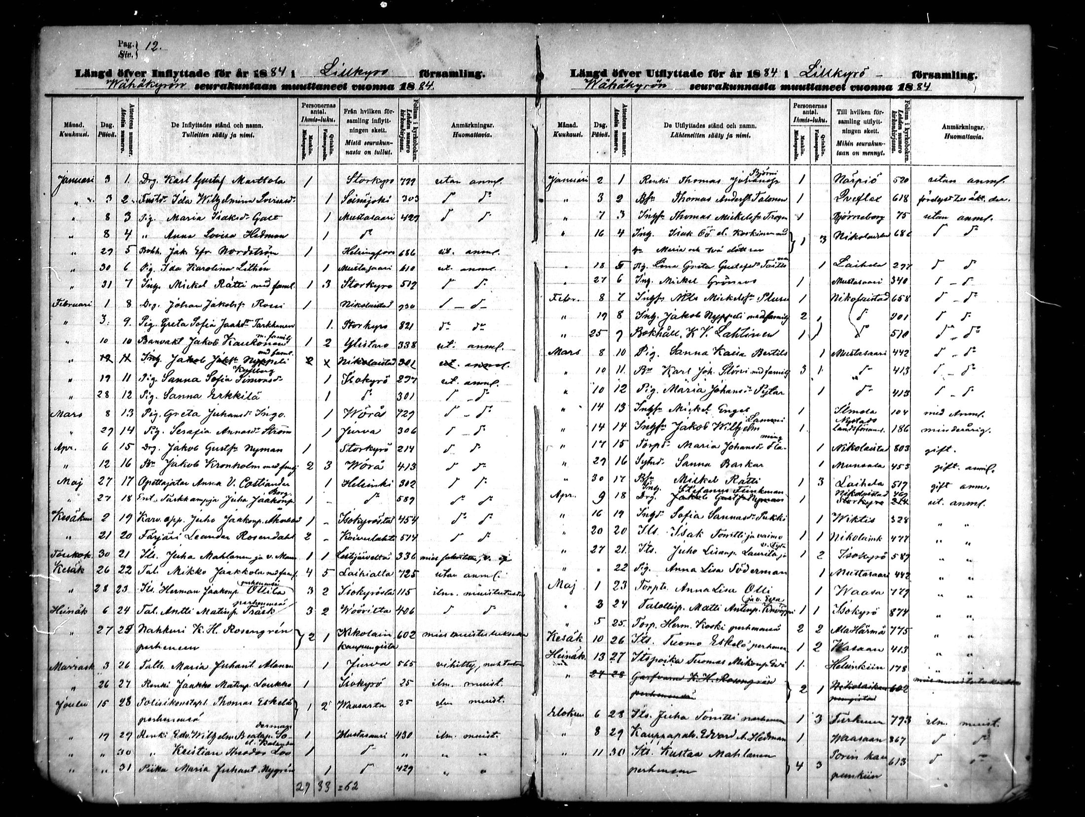 [ ../kirjat/Kirkonkirjat/vahakyro/muuttaneet_1881-1891_mko457/kuvat/8.jpg ]