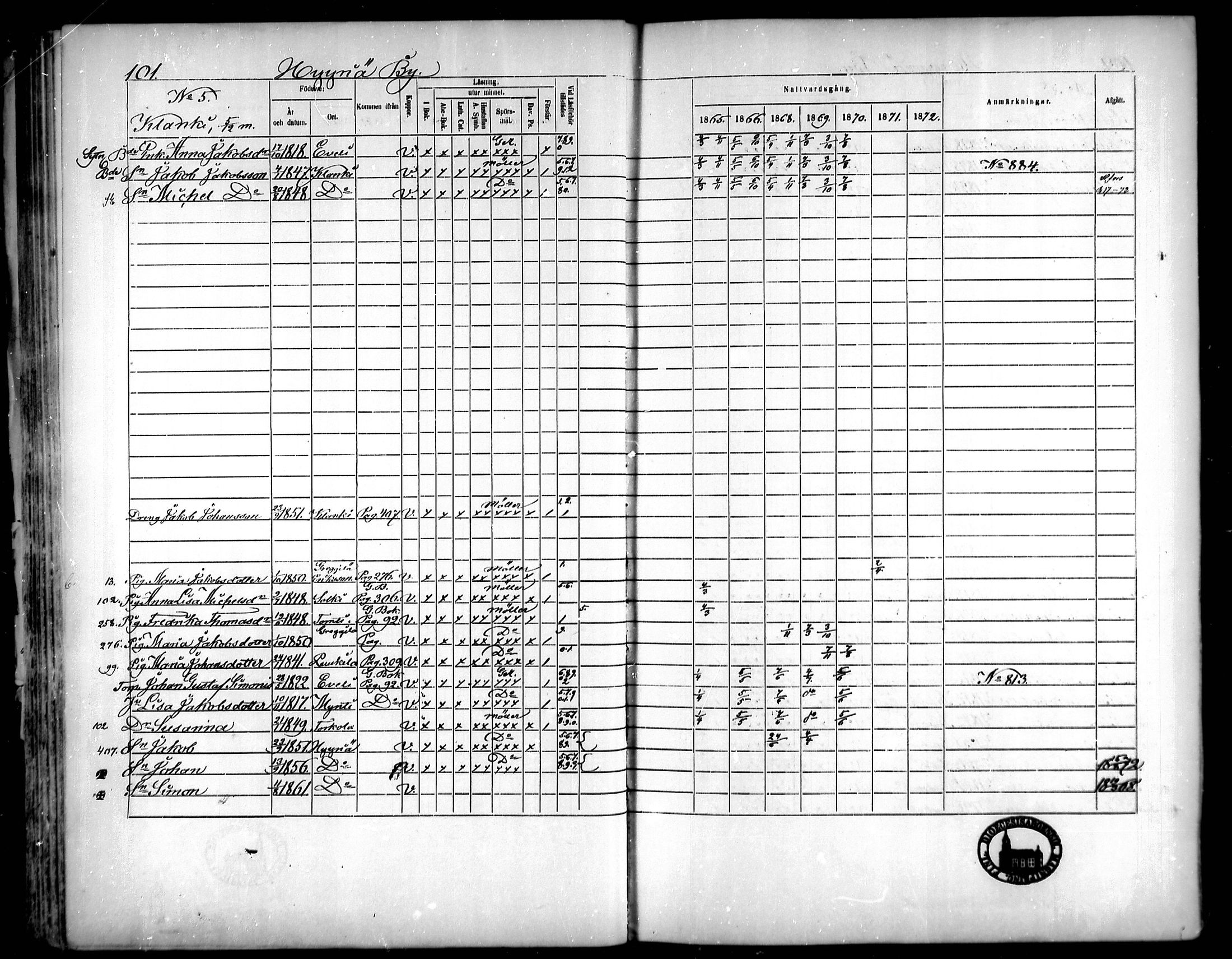 [ ../kirjat/Kirkonkirjat/vahakyro/rippikirja_1865-1872_mko152-167/kuvat/101.jpg ]