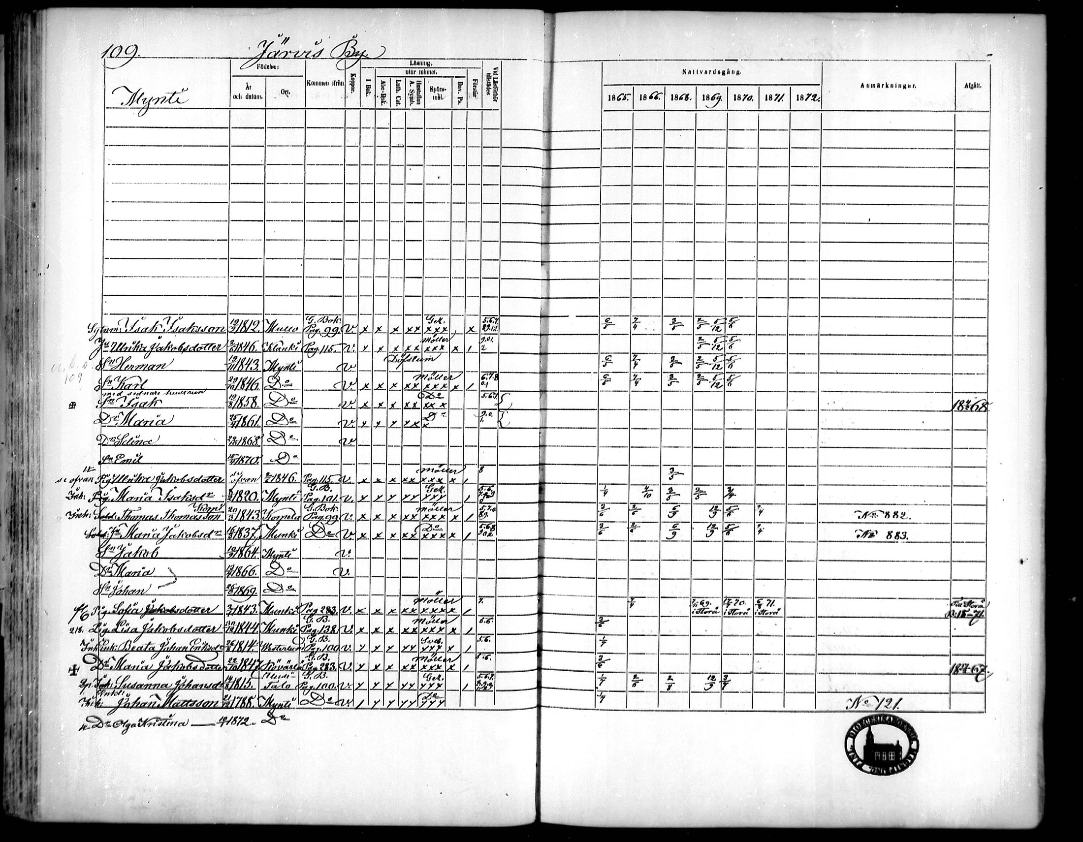 [ ../kirjat/Kirkonkirjat/vahakyro/rippikirja_1865-1872_mko152-167/kuvat/109.jpg ]