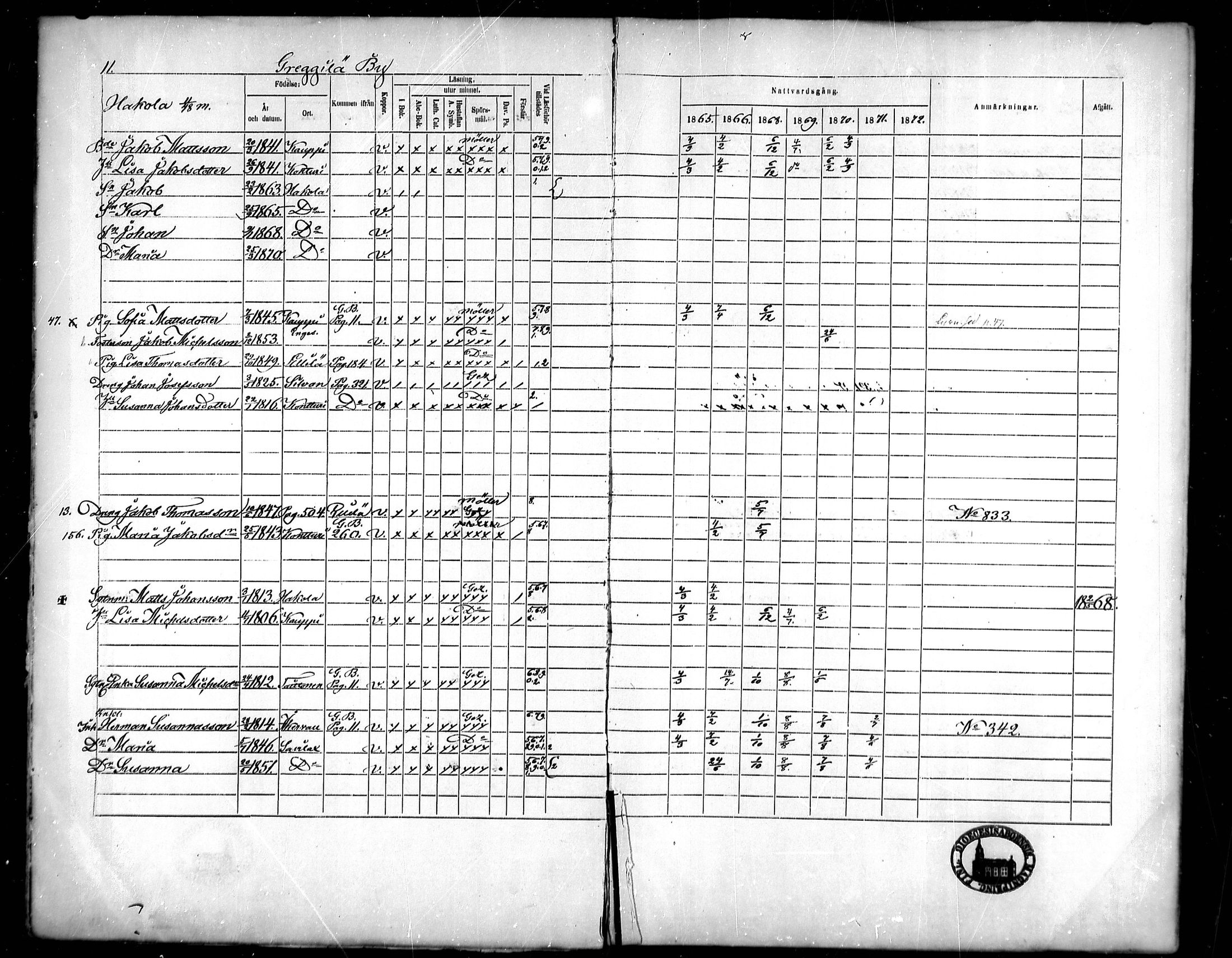[ ../kirjat/Kirkonkirjat/vahakyro/rippikirja_1865-1872_mko152-167/kuvat/12.jpg ]