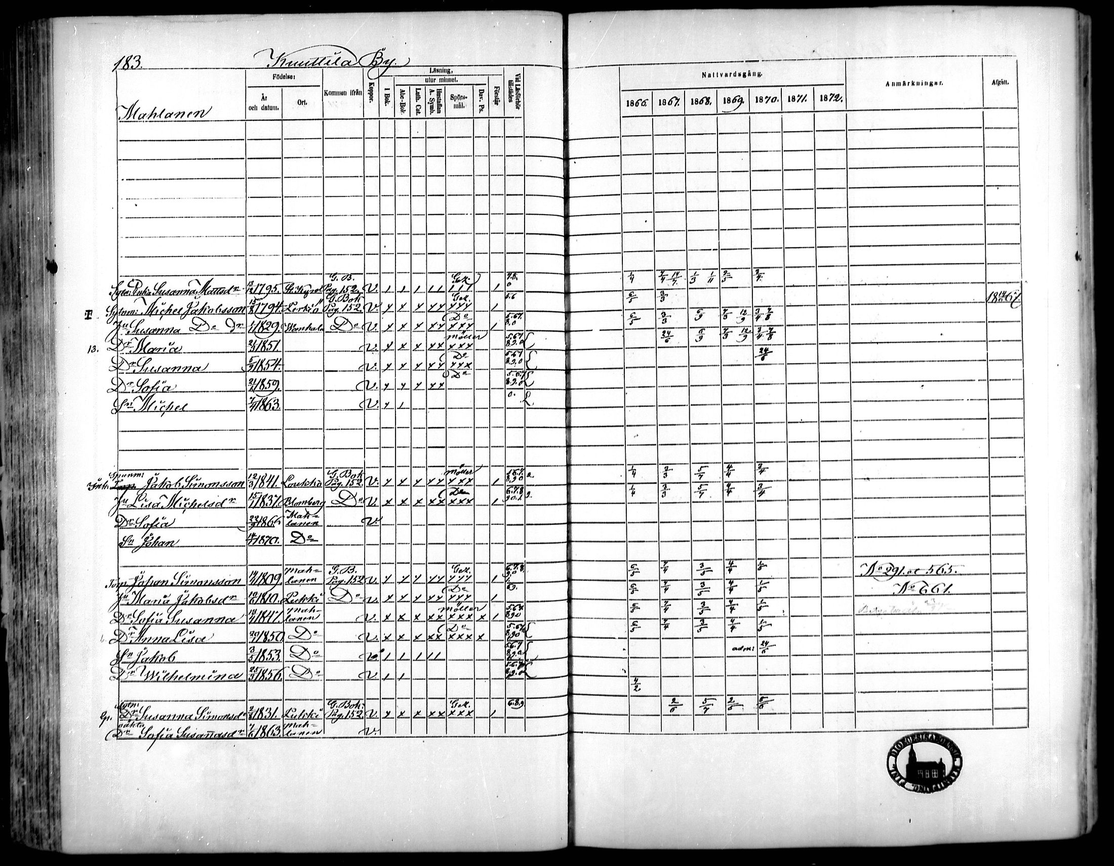 [ ../kirjat/Kirkonkirjat/vahakyro/rippikirja_1865-1872_mko152-167/kuvat/177.jpg ]