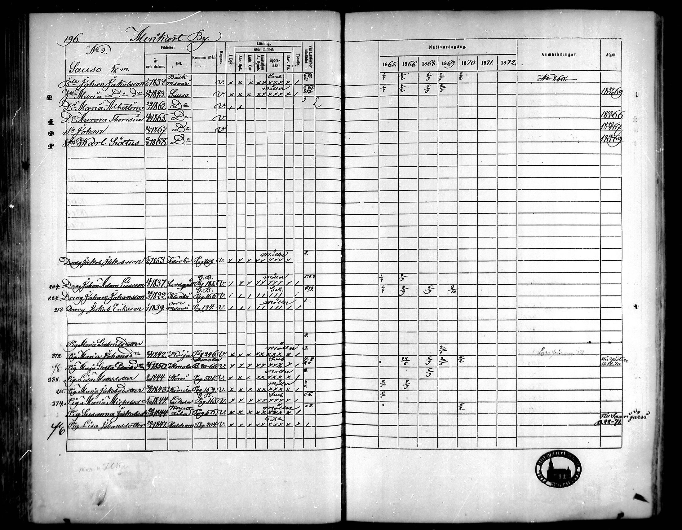 [ ../kirjat/Kirkonkirjat/vahakyro/rippikirja_1865-1872_mko152-167/kuvat/190.jpg ]