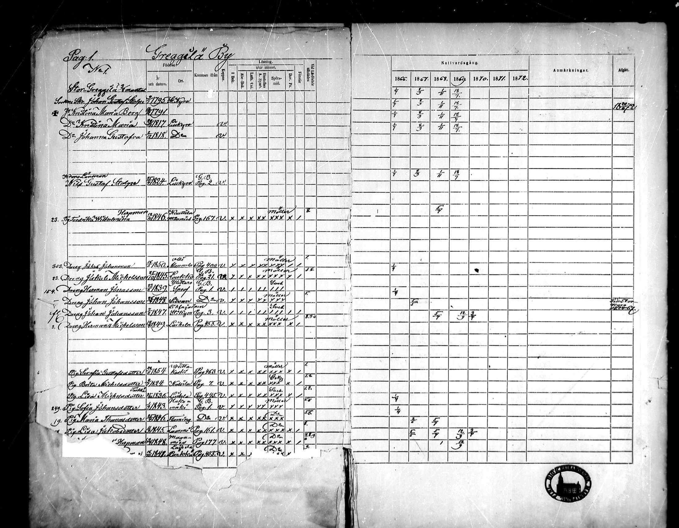 [ ../kirjat/Kirkonkirjat/vahakyro/rippikirja_1865-1872_mko152-167/kuvat/2.jpg ]