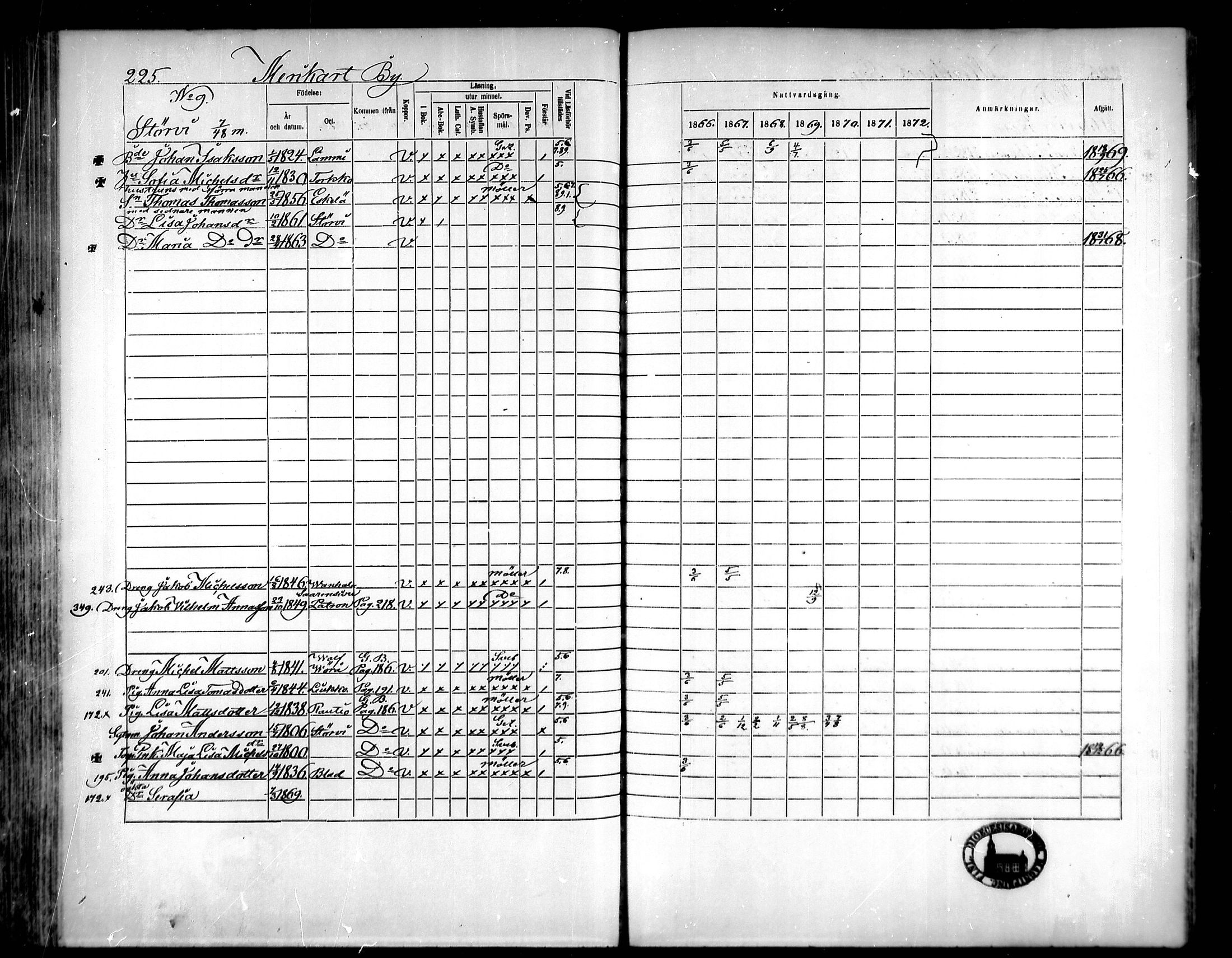 [ ../kirjat/Kirkonkirjat/vahakyro/rippikirja_1865-1872_mko152-167/kuvat/219.jpg ]