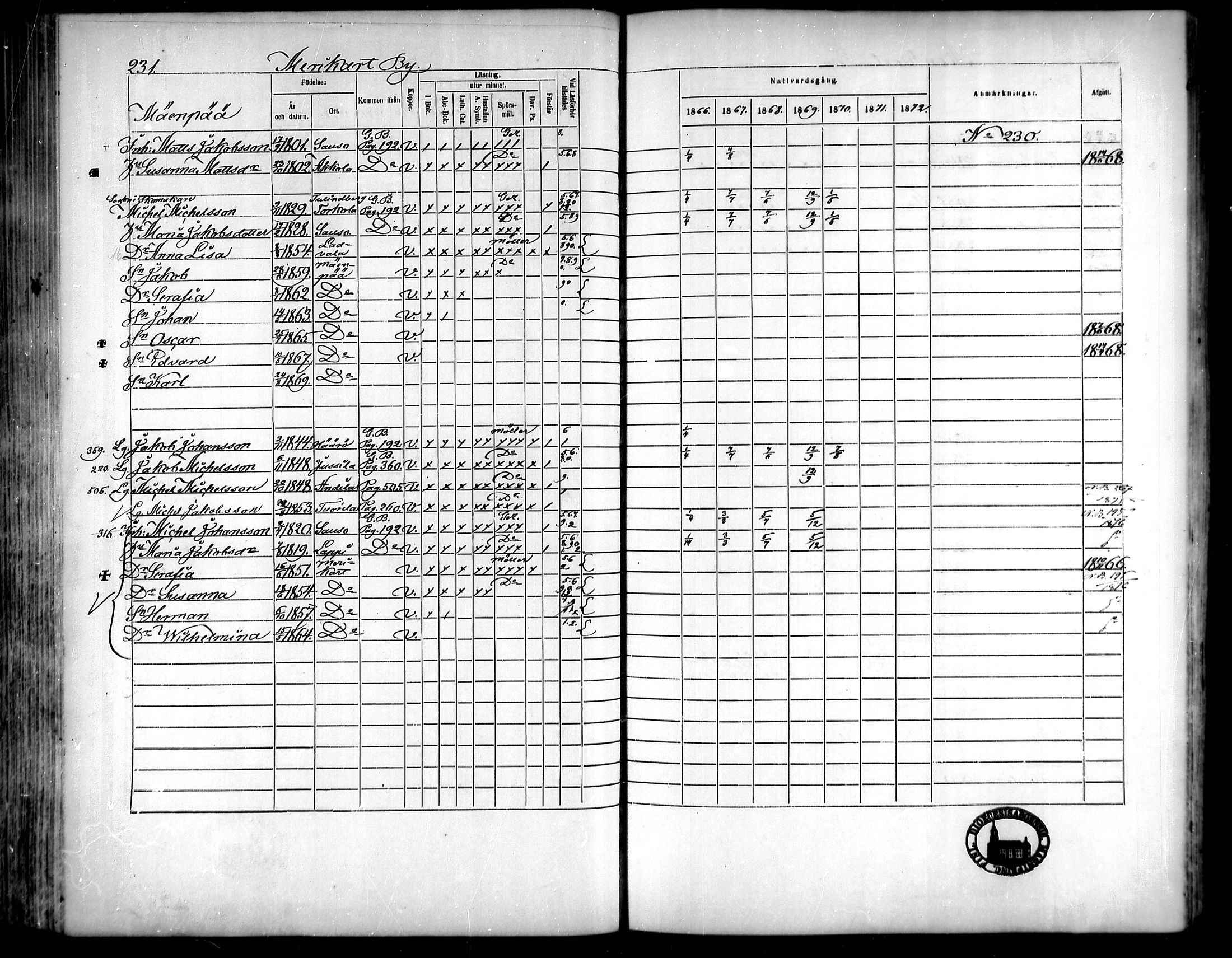 [ ../kirjat/Kirkonkirjat/vahakyro/rippikirja_1865-1872_mko152-167/kuvat/225.jpg ]