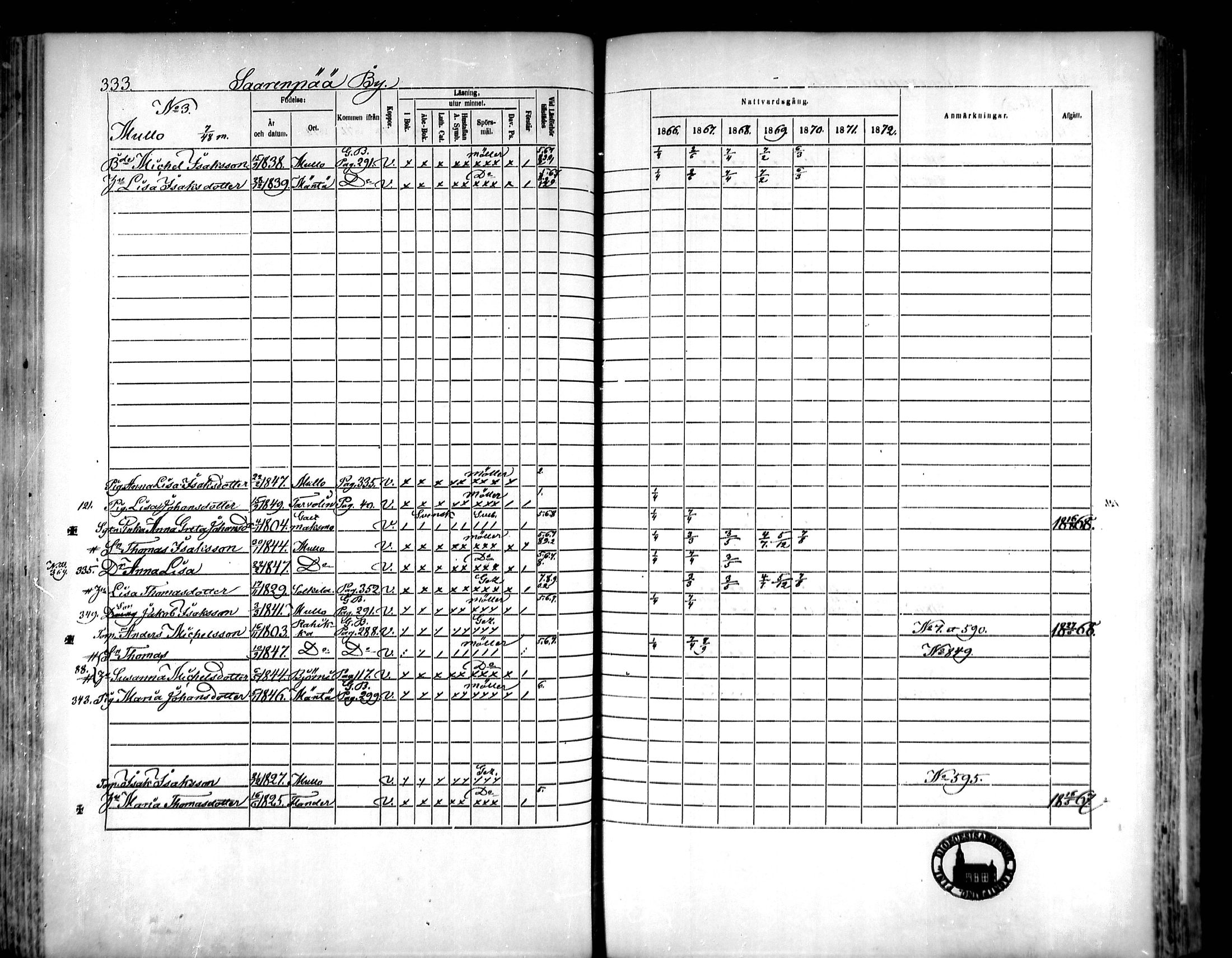 [ ../kirjat/Kirkonkirjat/vahakyro/rippikirja_1865-1872_mko152-167/kuvat/323.jpg ]