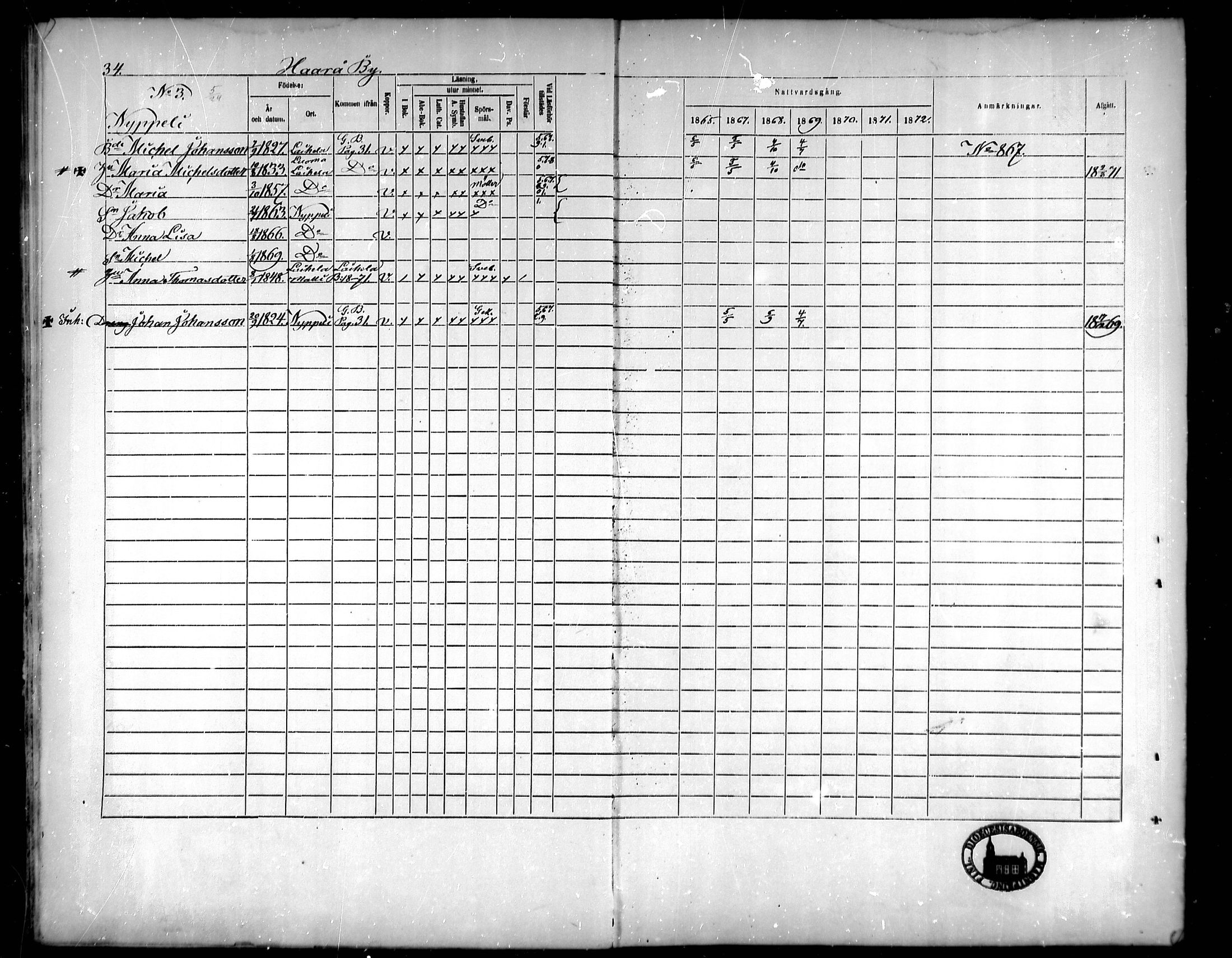 [ ../kirjat/Kirkonkirjat/vahakyro/rippikirja_1865-1872_mko152-167/kuvat/35.jpg ]