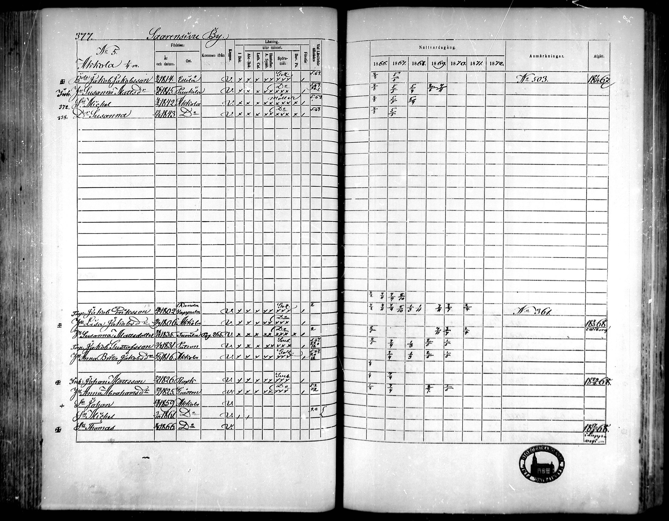 [ ../kirjat/Kirkonkirjat/vahakyro/rippikirja_1865-1872_mko152-167/kuvat/364.jpg ]