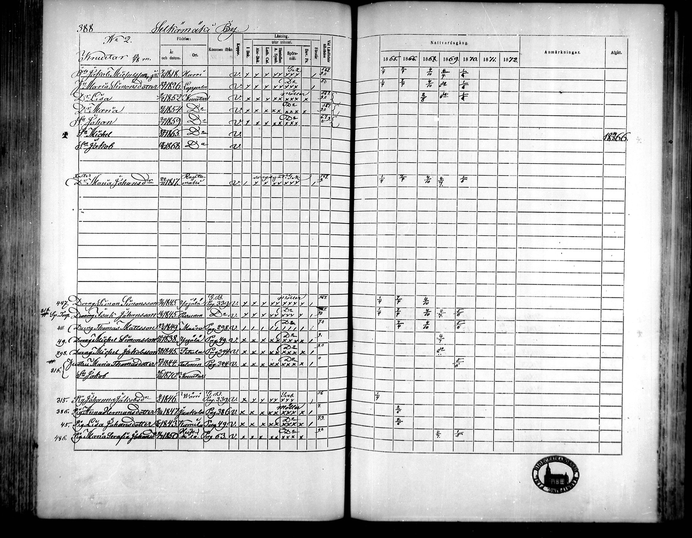 [ ../kirjat/Kirkonkirjat/vahakyro/rippikirja_1865-1872_mko152-167/kuvat/374.jpg ]