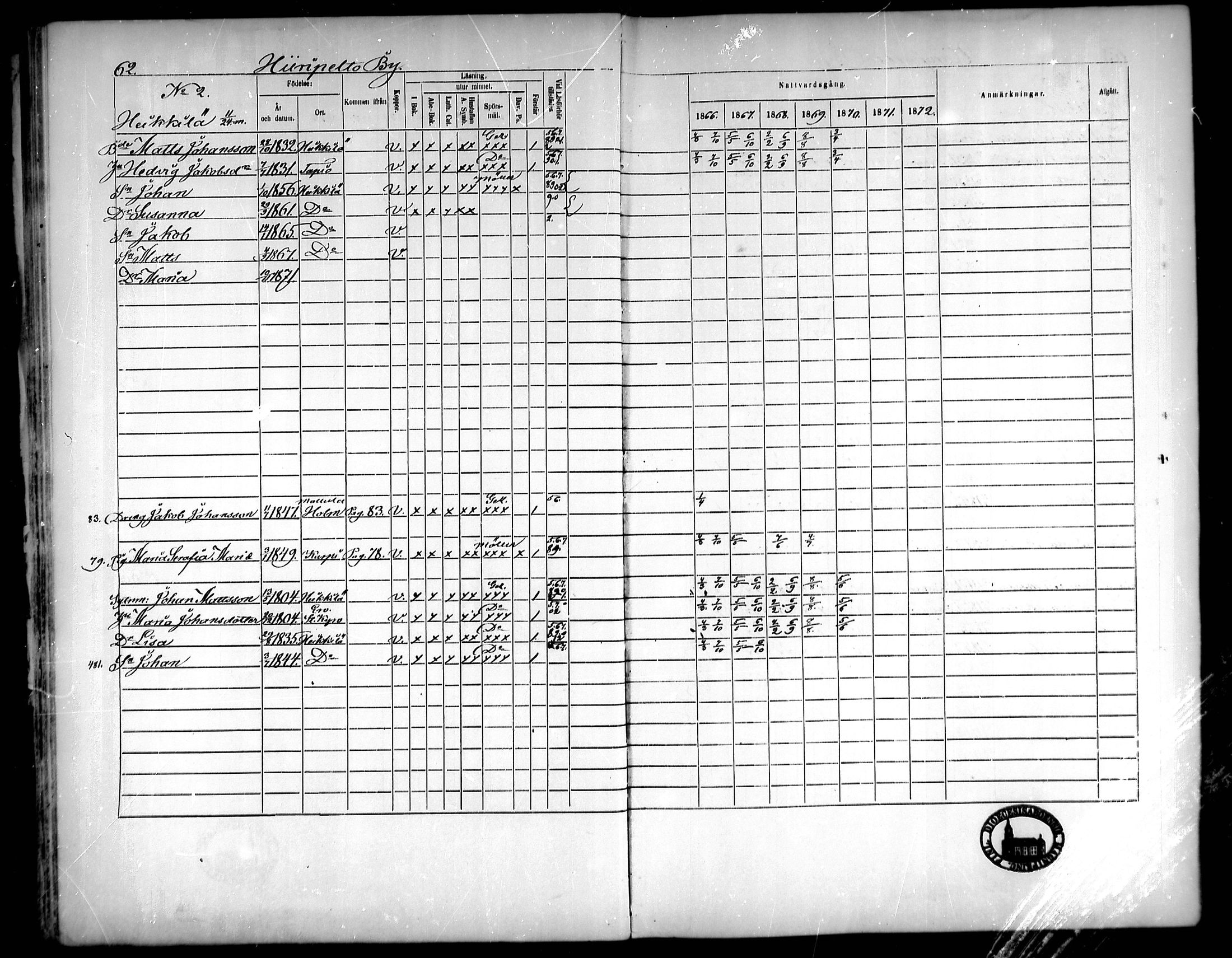 [ ../kirjat/Kirkonkirjat/vahakyro/rippikirja_1865-1872_mko152-167/kuvat/63.jpg ]