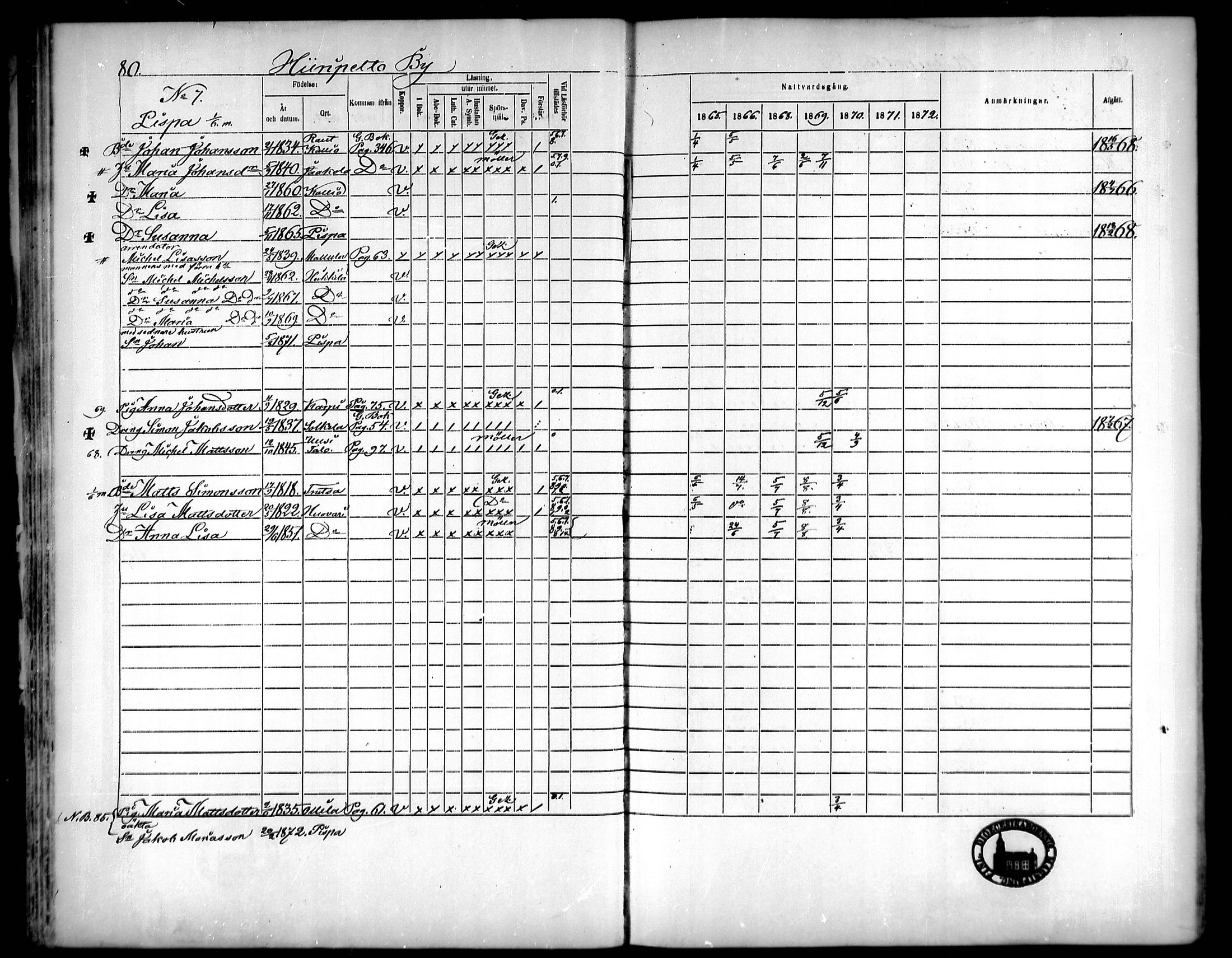 [ ../kirjat/Kirkonkirjat/vahakyro/rippikirja_1865-1872_mko152-167/kuvat/81.jpg ]
