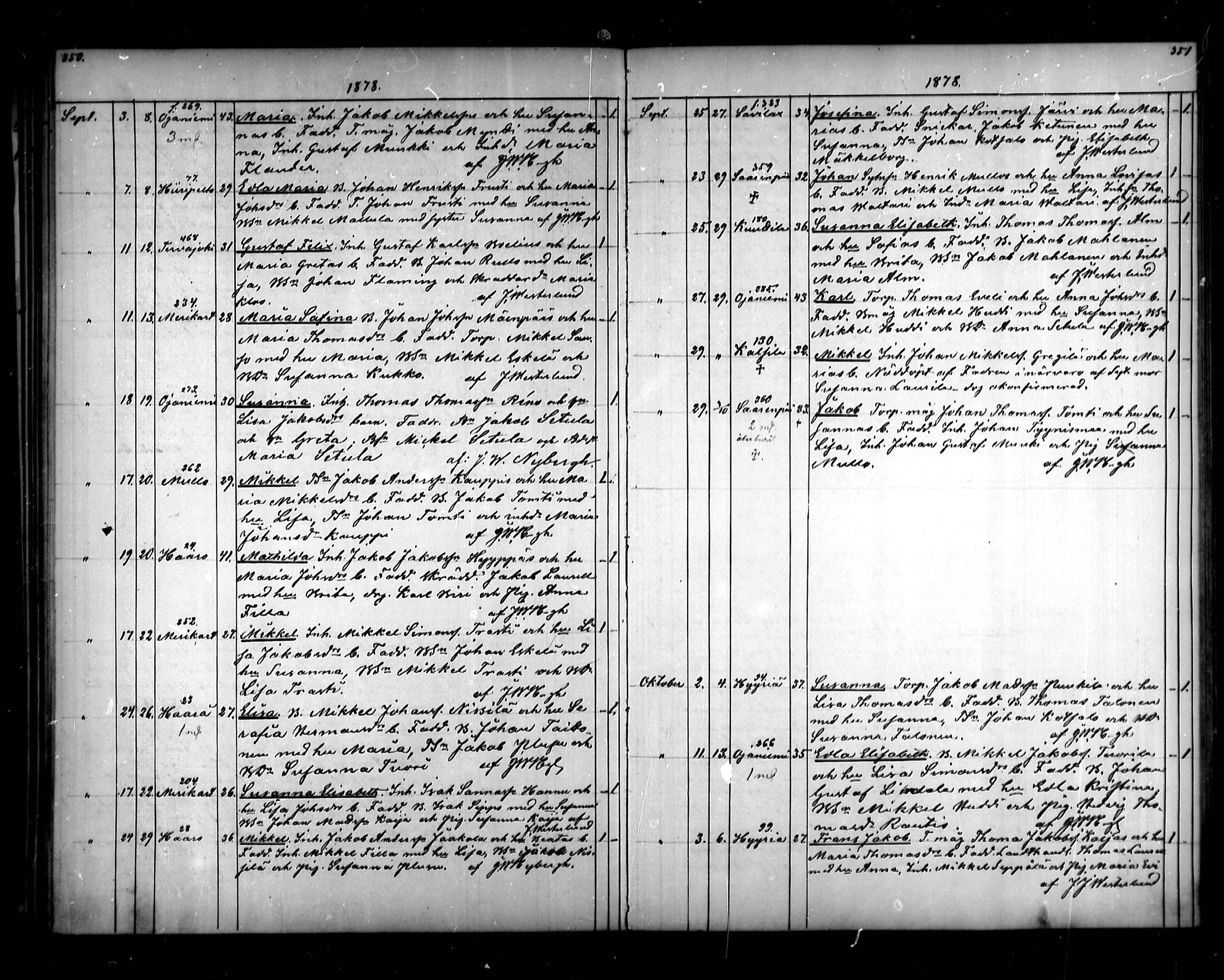 [ ../kirjat/Kirkonkirjat/vahakyro/syntyneet_1862-1884_mko508-515/kuvat/177.jpg ]