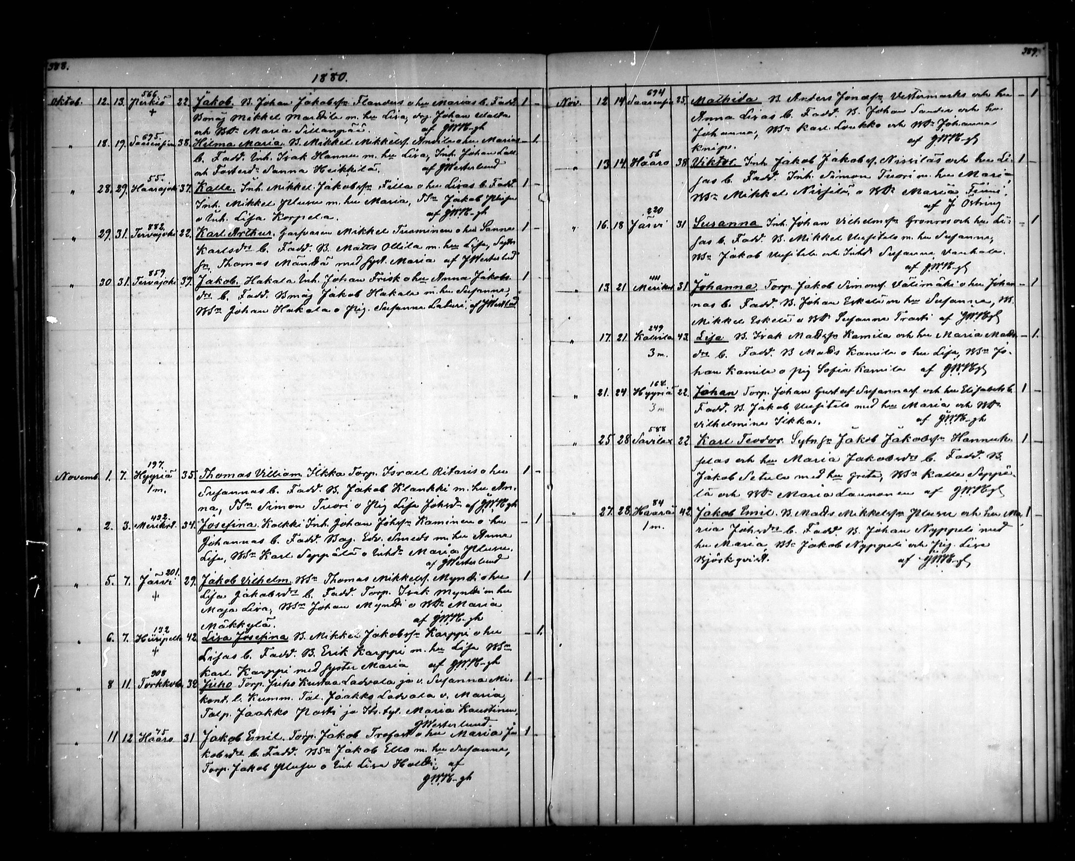 [ ../kirjat/Kirkonkirjat/vahakyro/syntyneet_1862-1884_mko508-515/kuvat/196.jpg ]