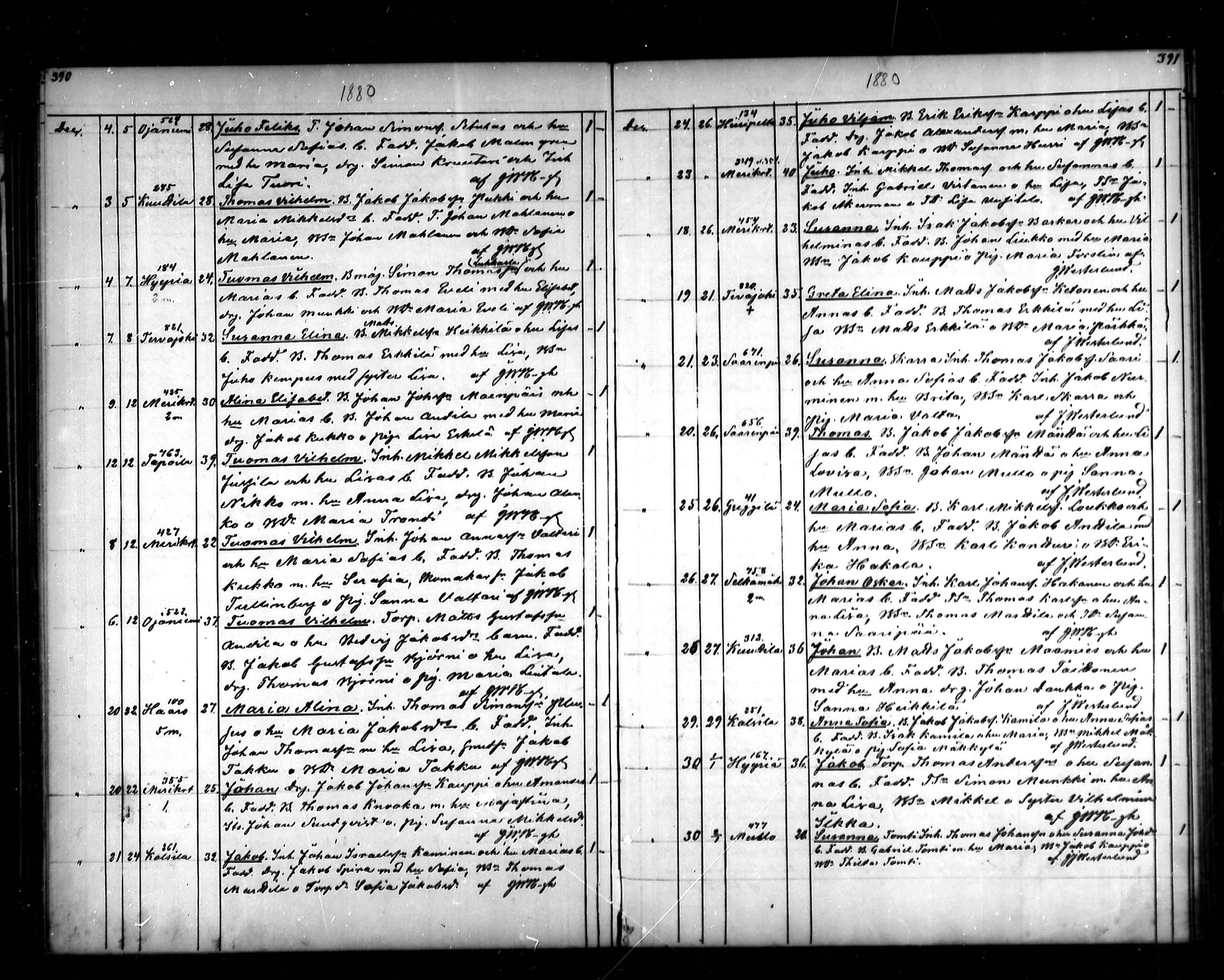 [ ../kirjat/Kirkonkirjat/vahakyro/syntyneet_1862-1884_mko508-515/kuvat/197.jpg ]