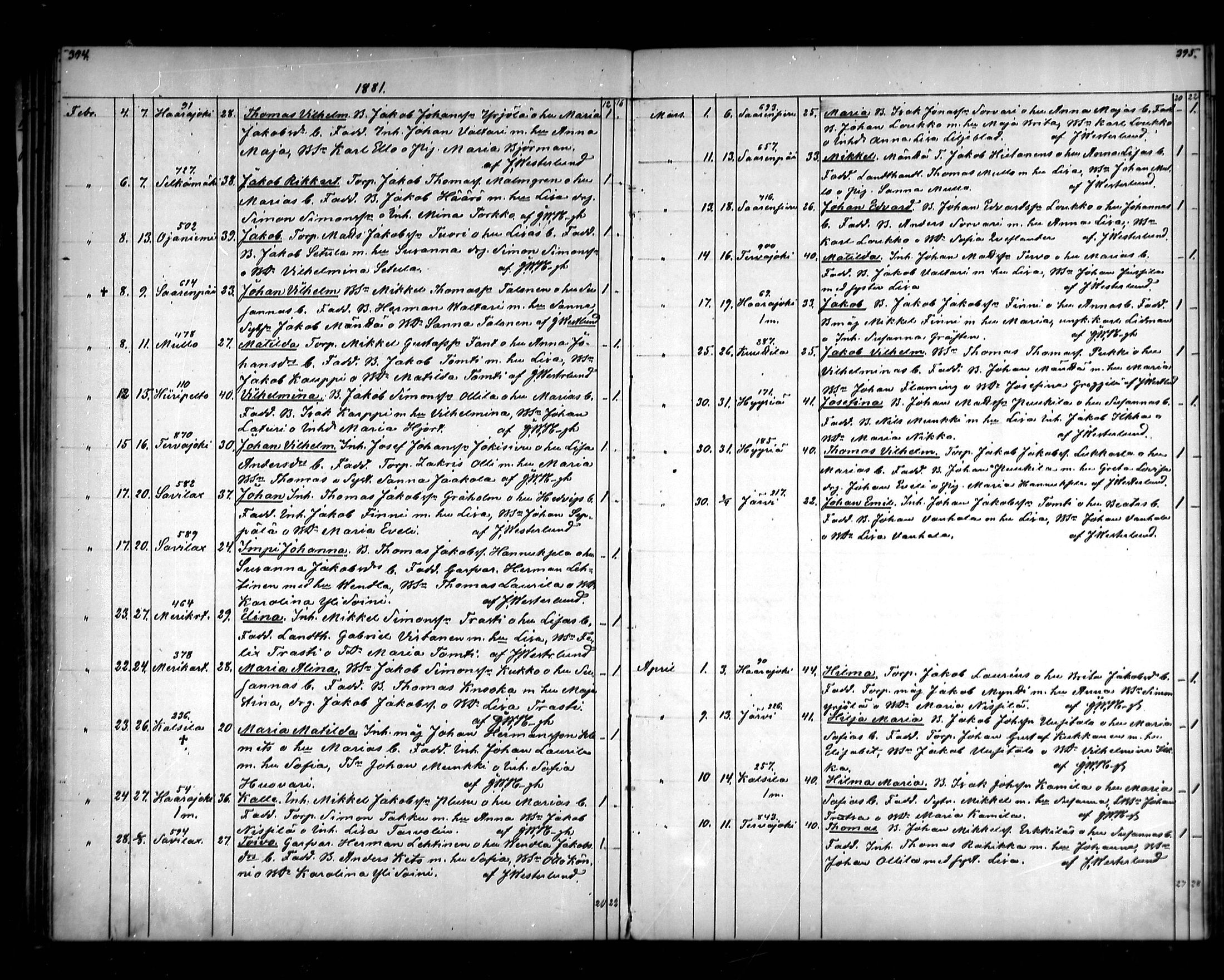 [ ../kirjat/Kirkonkirjat/vahakyro/syntyneet_1862-1884_mko508-515/kuvat/199.jpg ]