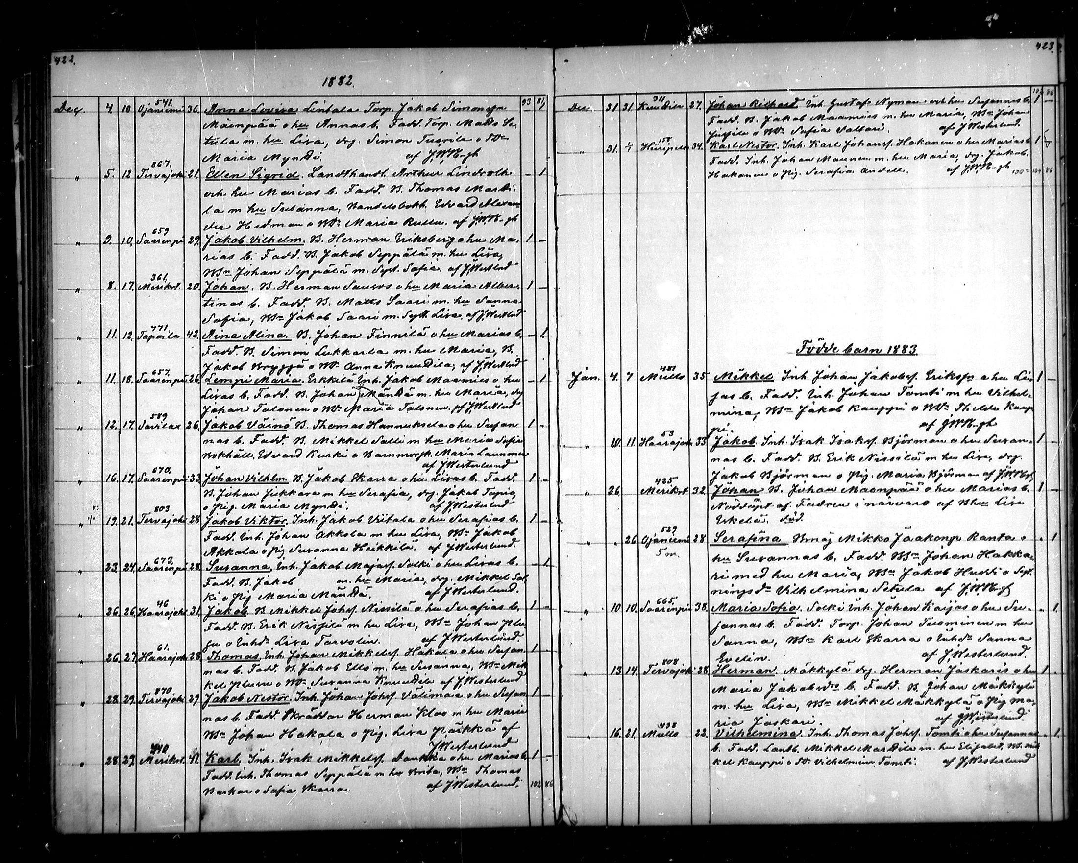 [ ../kirjat/Kirkonkirjat/vahakyro/syntyneet_1862-1884_mko508-515/kuvat/213.jpg ]