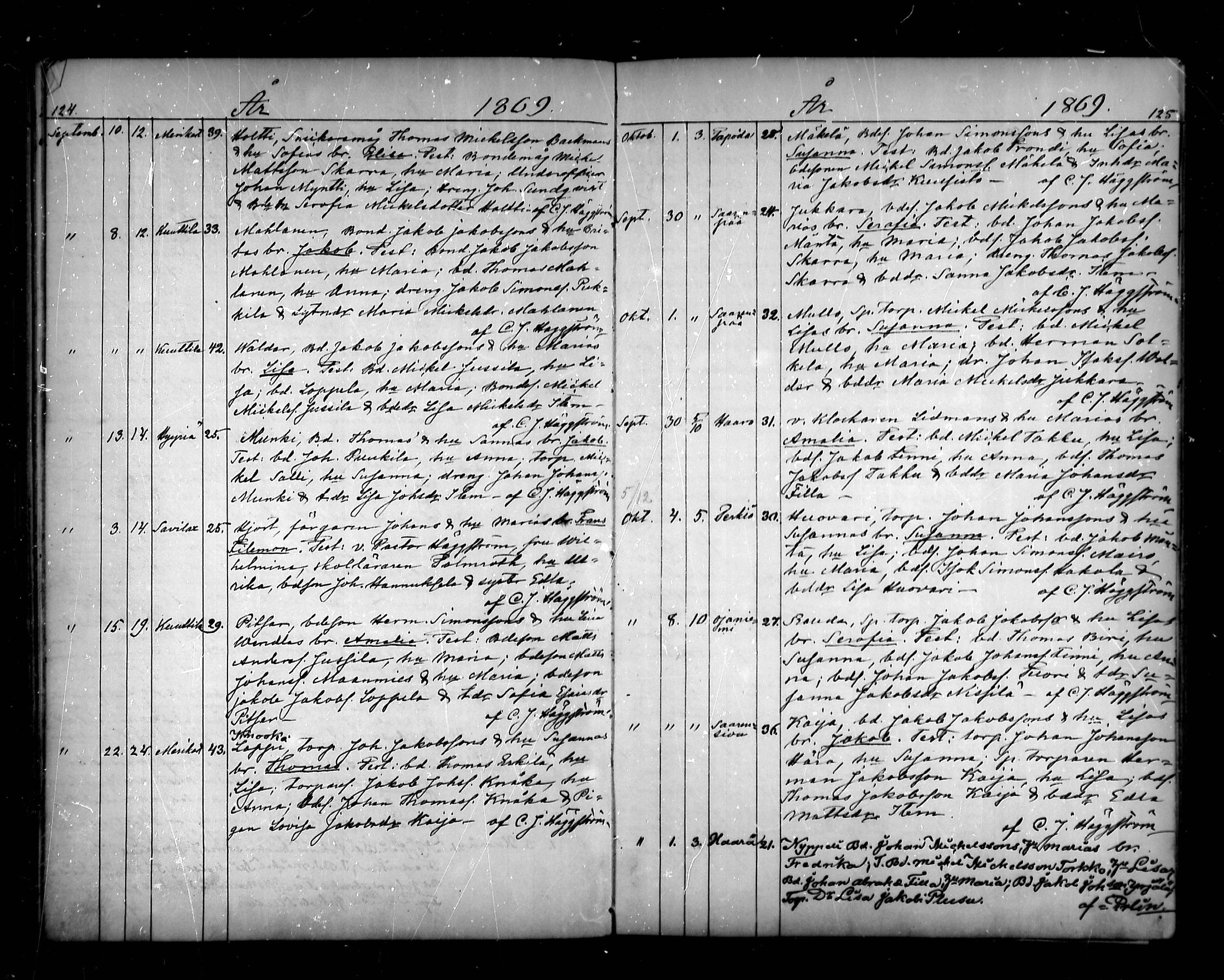 [ ../kirjat/Kirkonkirjat/vahakyro/syntyneet_1862-1884_mko508-515/kuvat/64.jpg ]