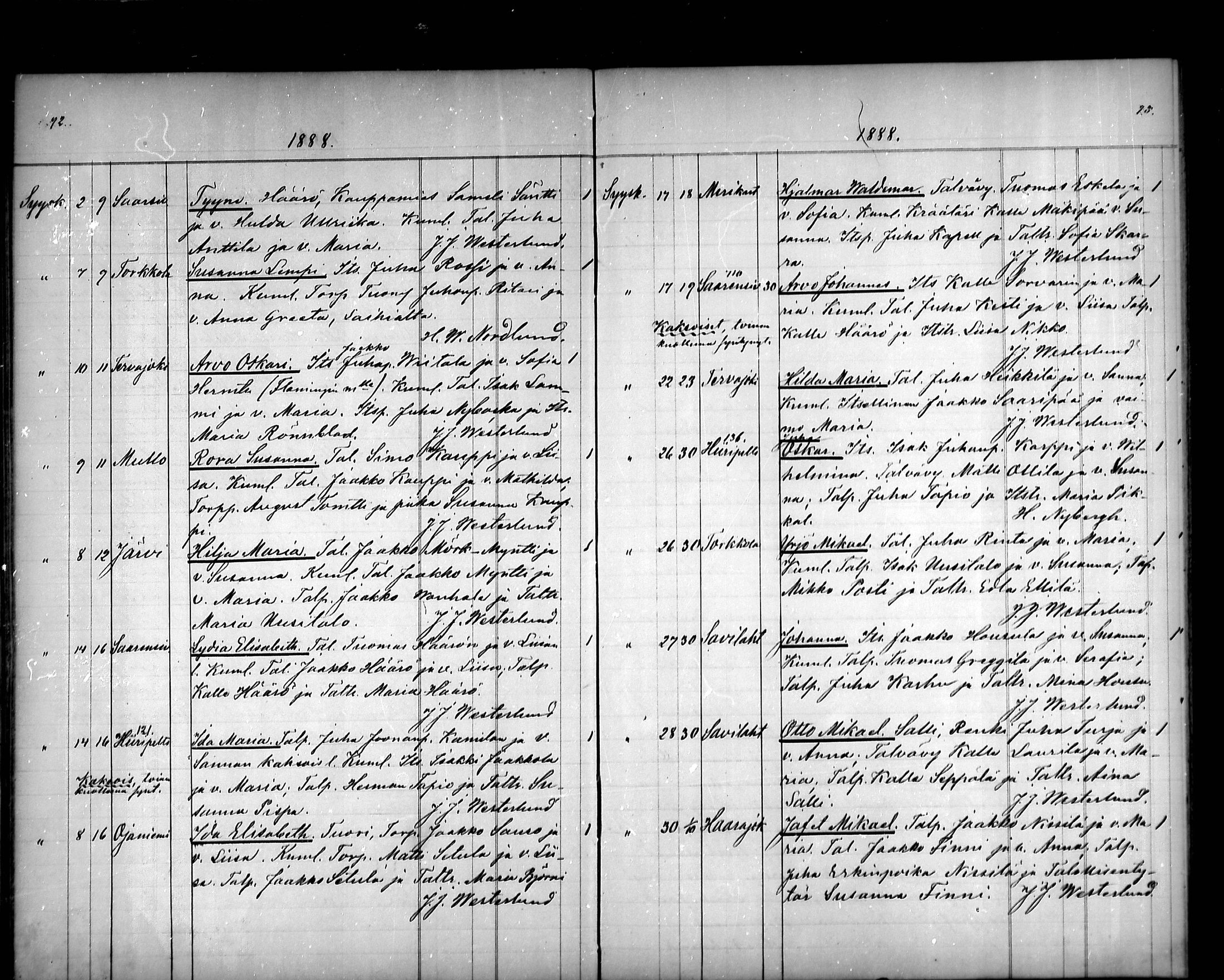 [ ../kirjat/Kirkonkirjat/vahakyro/syntyneet_1885-1891_mko516-518/kuvat/48.jpg ]