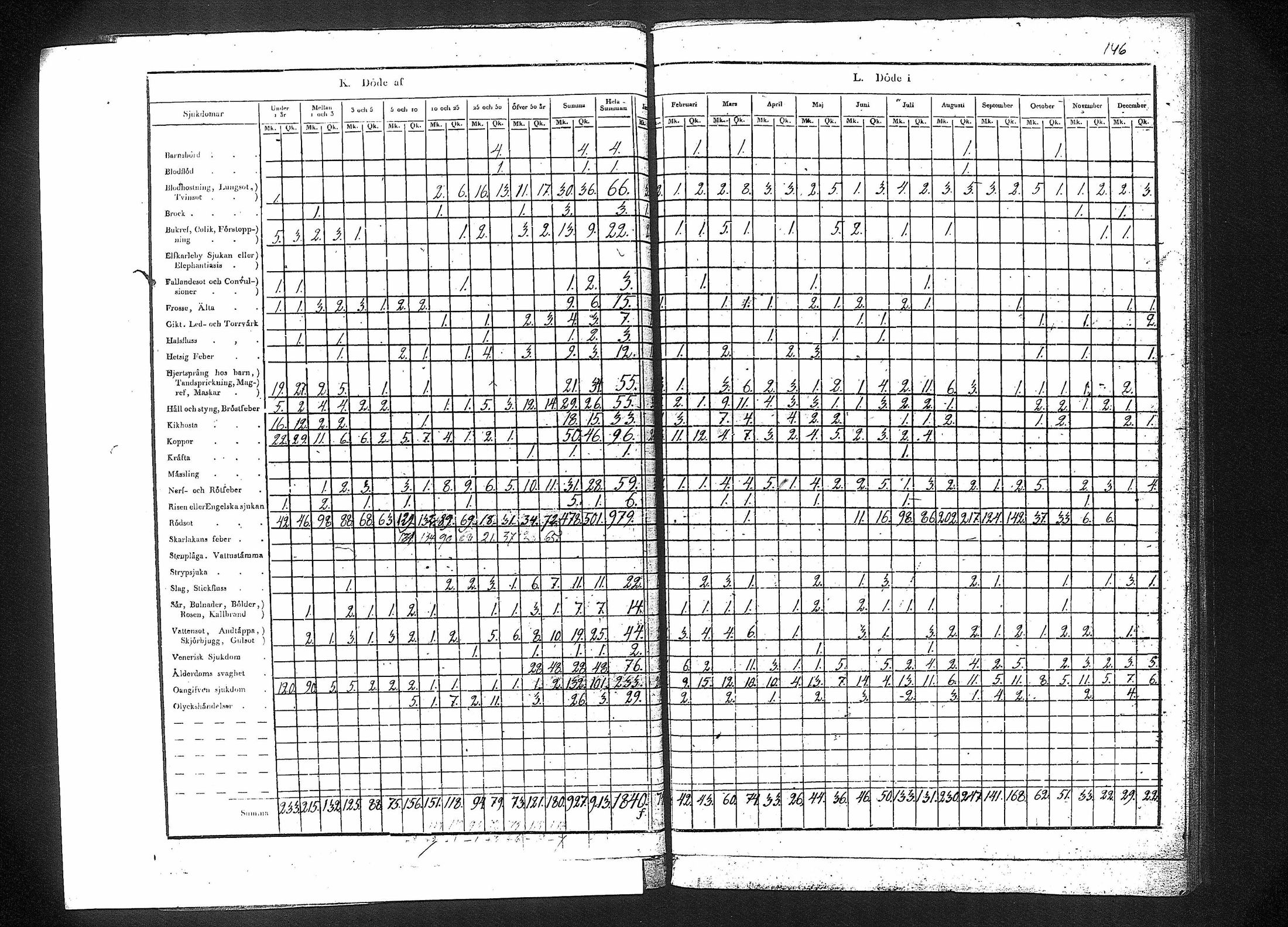 [ ../kirjat/Kirkonkirjat/vahakyro/vakilukutauluja_1774-1854_va199/kuvat/149.jpg ]