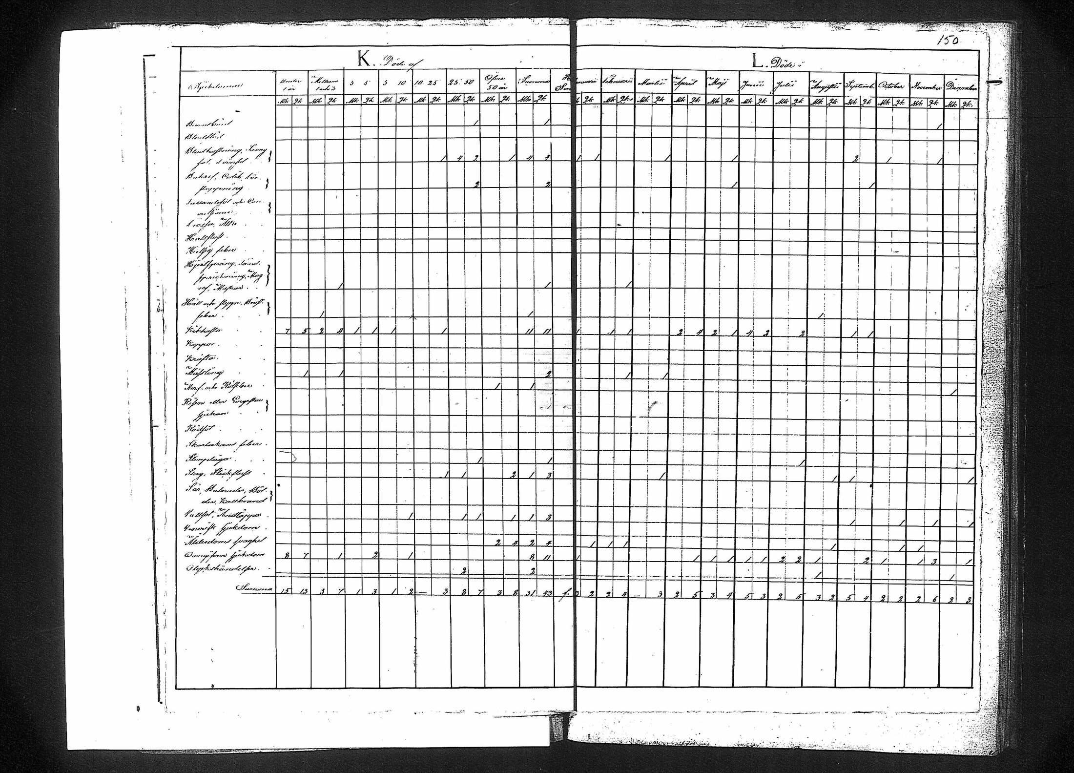 [ ../kirjat/Kirkonkirjat/vahakyro/vakilukutauluja_1774-1854_va199/kuvat/153.jpg ]