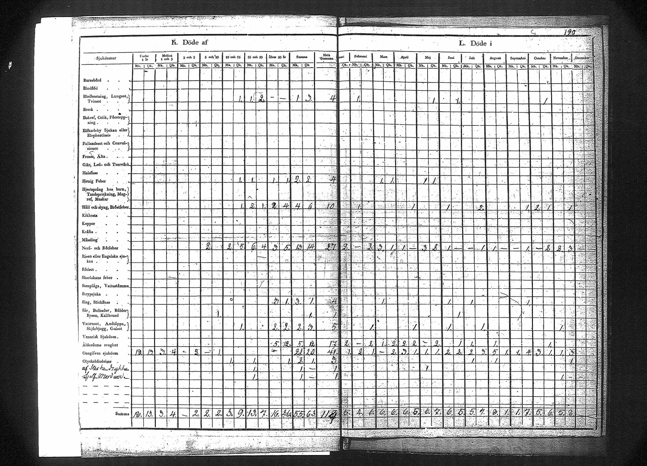 [ ../kirjat/Kirkonkirjat/vahakyro/vakilukutauluja_1774-1854_va199/kuvat/193.jpg ]