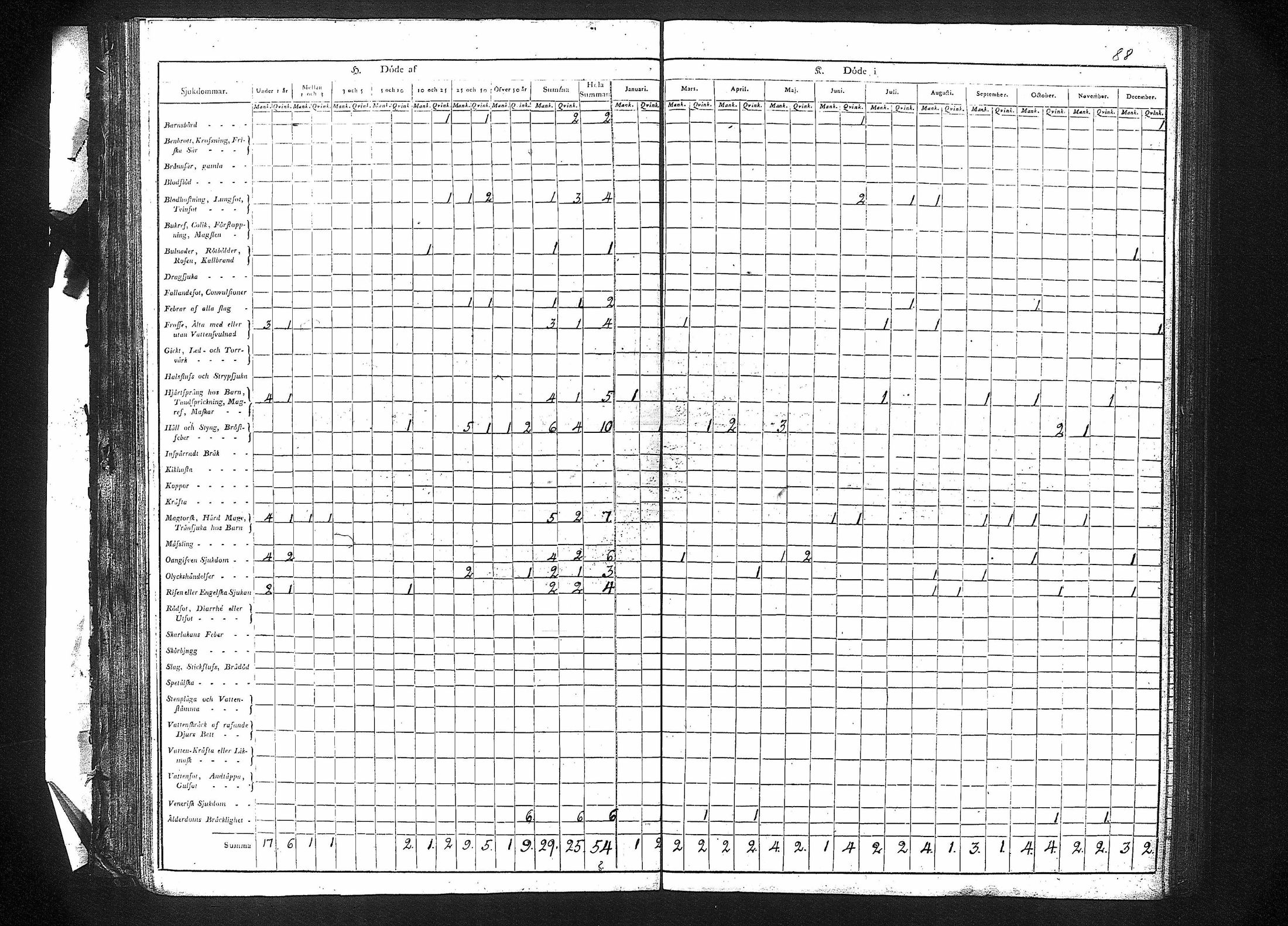 [ ../kirjat/Kirkonkirjat/vahakyro/vakilukutauluja_1774-1854_va199/kuvat/91.jpg ]