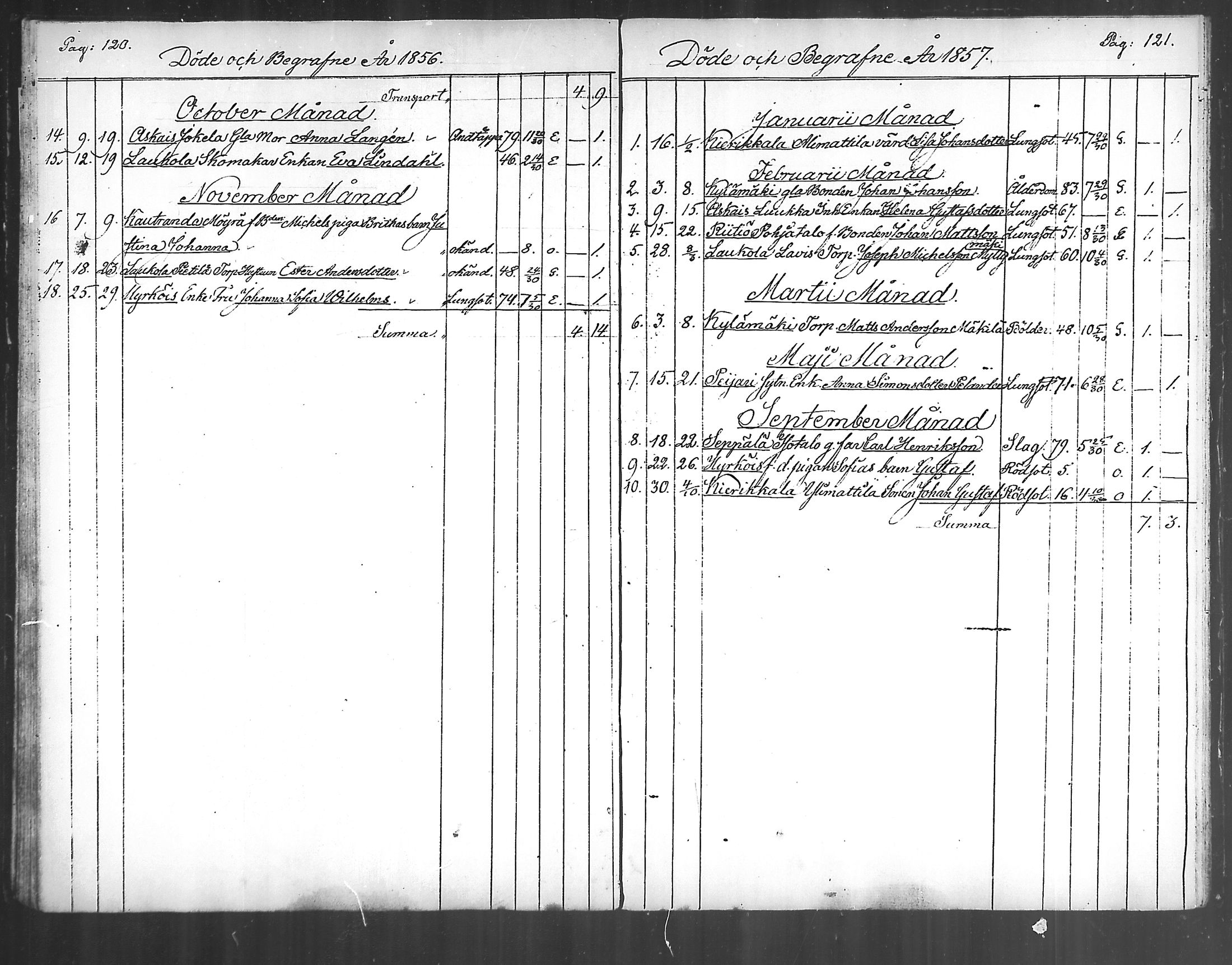 [ ../kirjat/Kirkonkirjat/vahto/kuolleet_1839-1866_mko42/kuvat/10.jpg ]