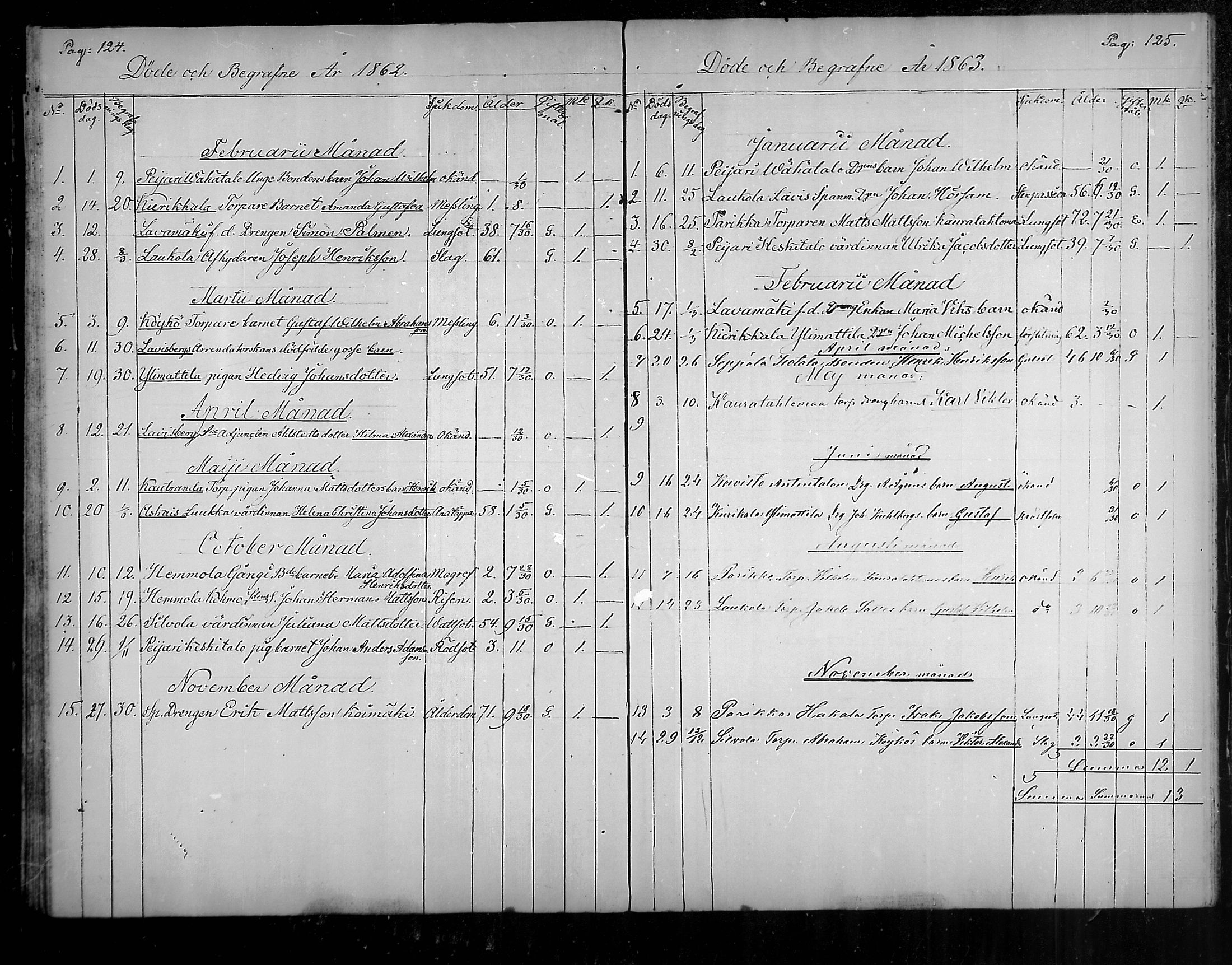 [ ../kirjat/Kirkonkirjat/vahto/kuolleet_1839-1866_mko42/kuvat/12.jpg ]