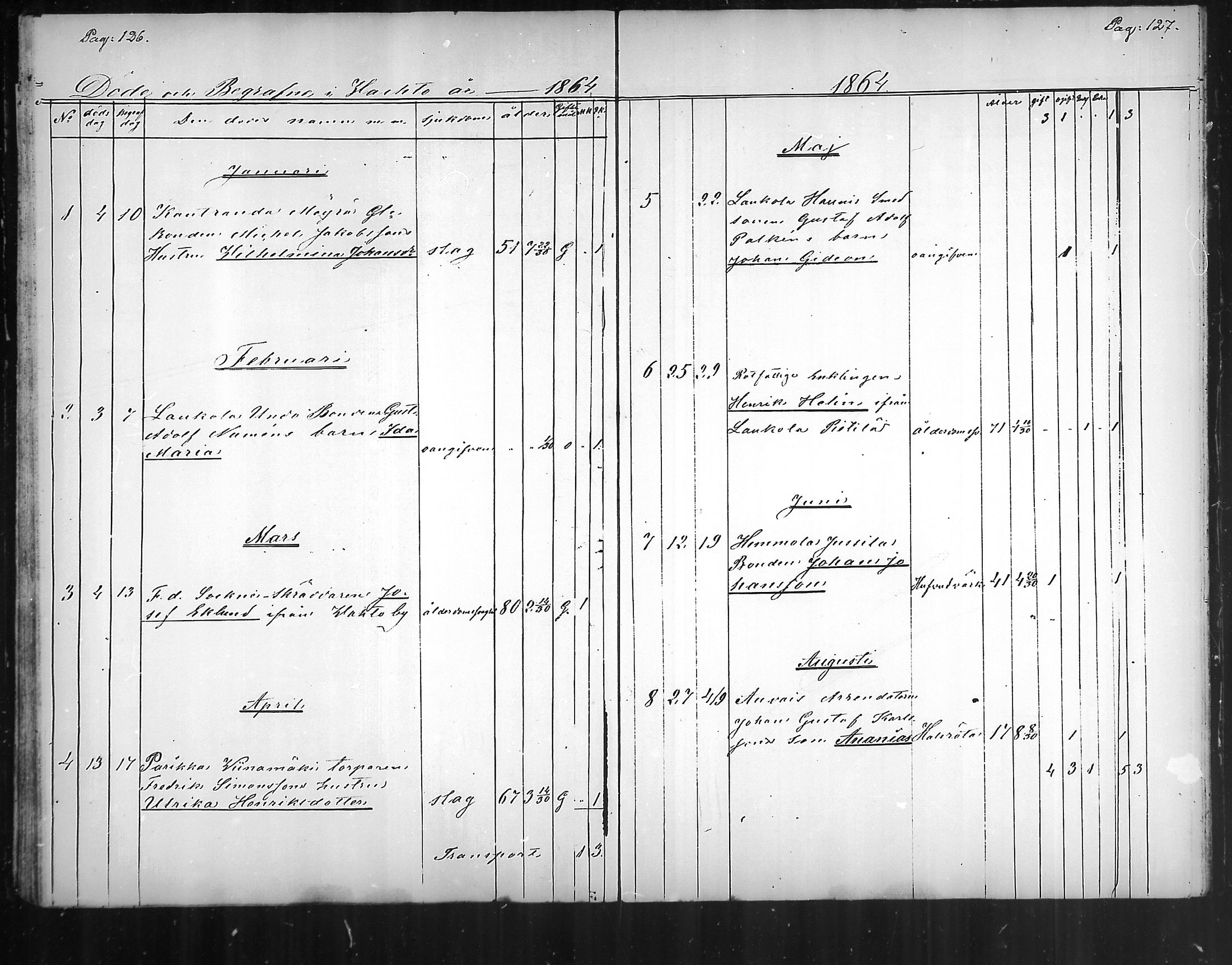 [ ../kirjat/Kirkonkirjat/vahto/kuolleet_1839-1866_mko42/kuvat/13.jpg ]