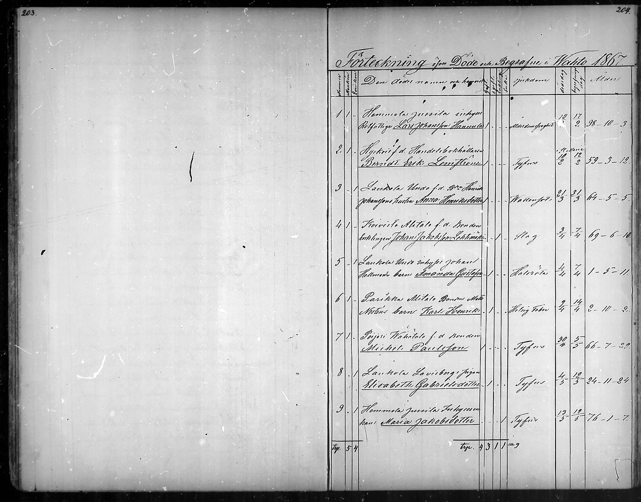 [ ../kirjat/Kirkonkirjat/vahto/kuolleet_1867-1888_mko43/kuvat/1.jpg ]