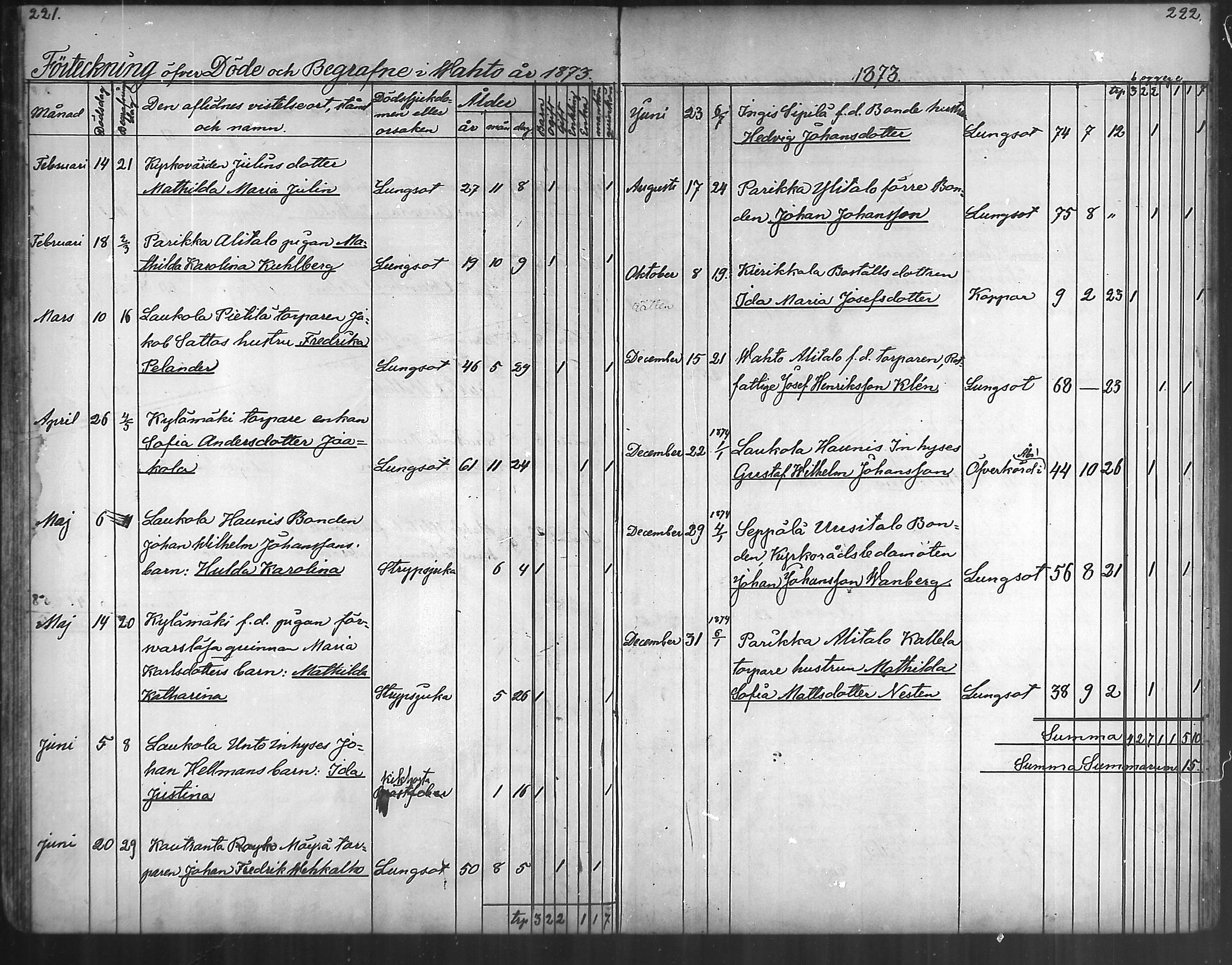 [ ../kirjat/Kirkonkirjat/vahto/kuolleet_1867-1888_mko43/kuvat/10.jpg ]