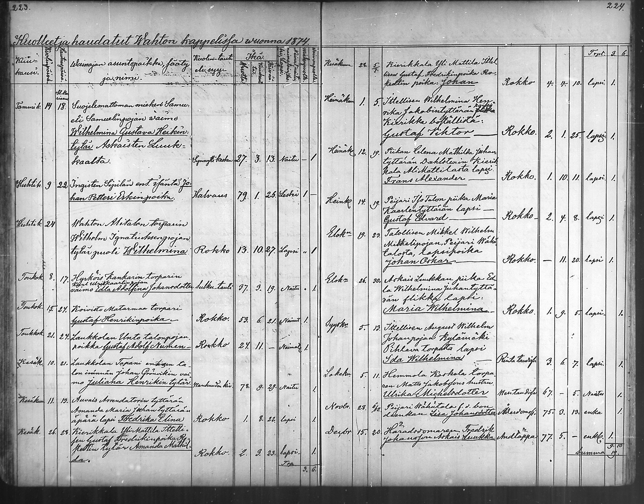 [ ../kirjat/Kirkonkirjat/vahto/kuolleet_1867-1888_mko43/kuvat/11.jpg ]