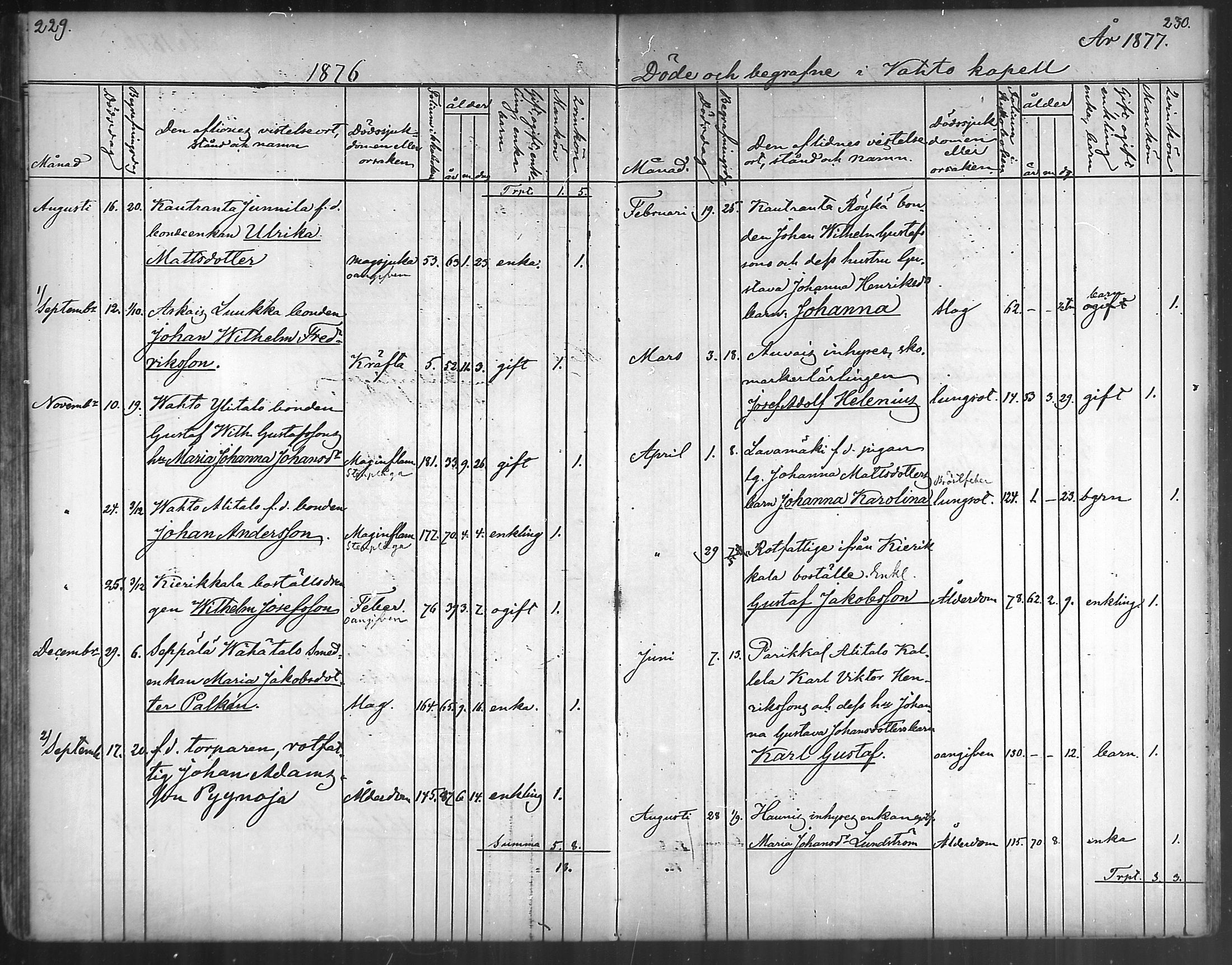 [ ../kirjat/Kirkonkirjat/vahto/kuolleet_1867-1888_mko43/kuvat/14.jpg ]