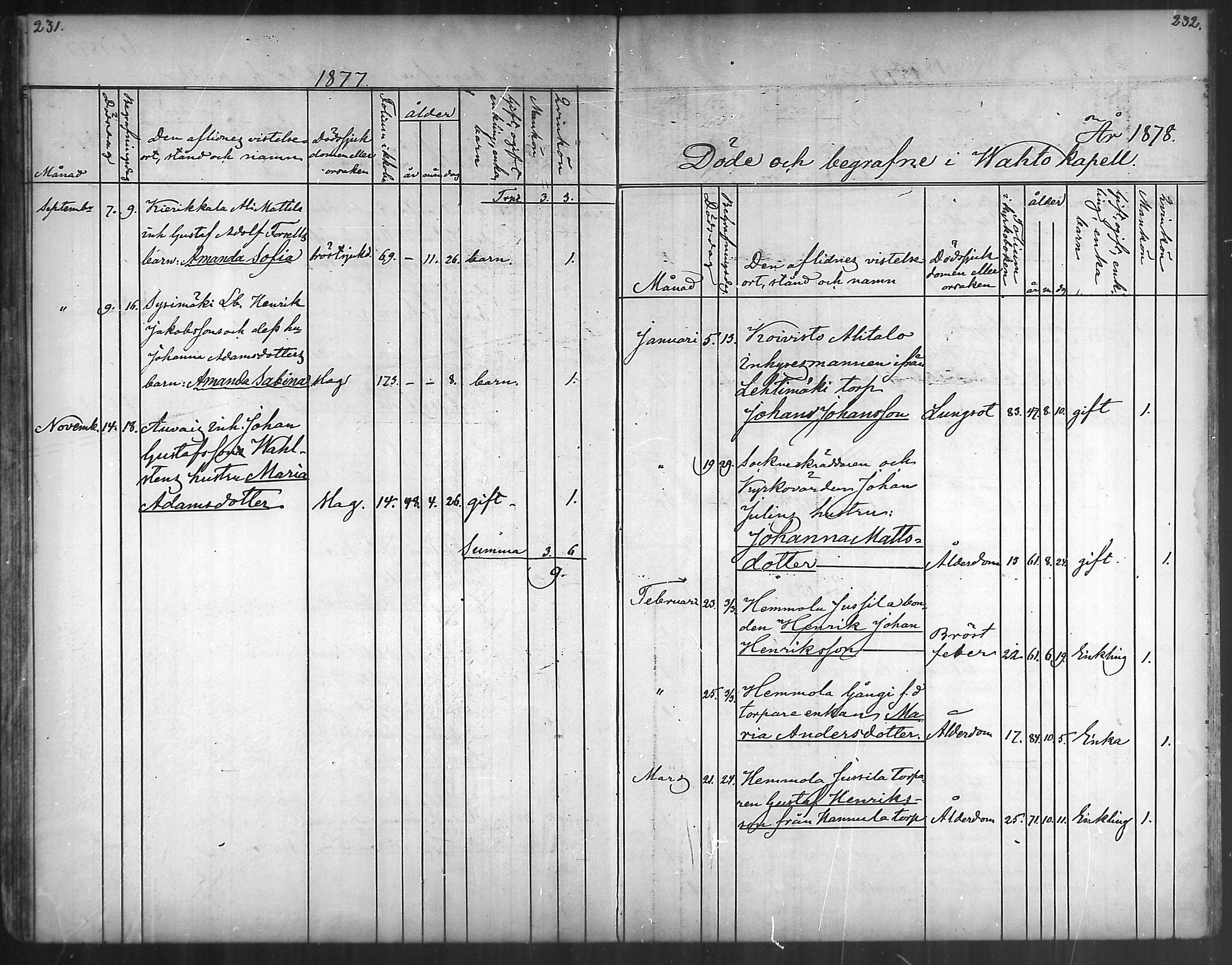 [ ../kirjat/Kirkonkirjat/vahto/kuolleet_1867-1888_mko43/kuvat/15.jpg ]