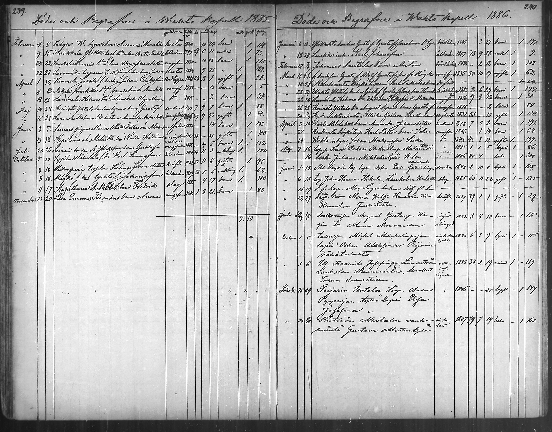 [ ../kirjat/Kirkonkirjat/vahto/kuolleet_1867-1888_mko43/kuvat/18.jpg ]