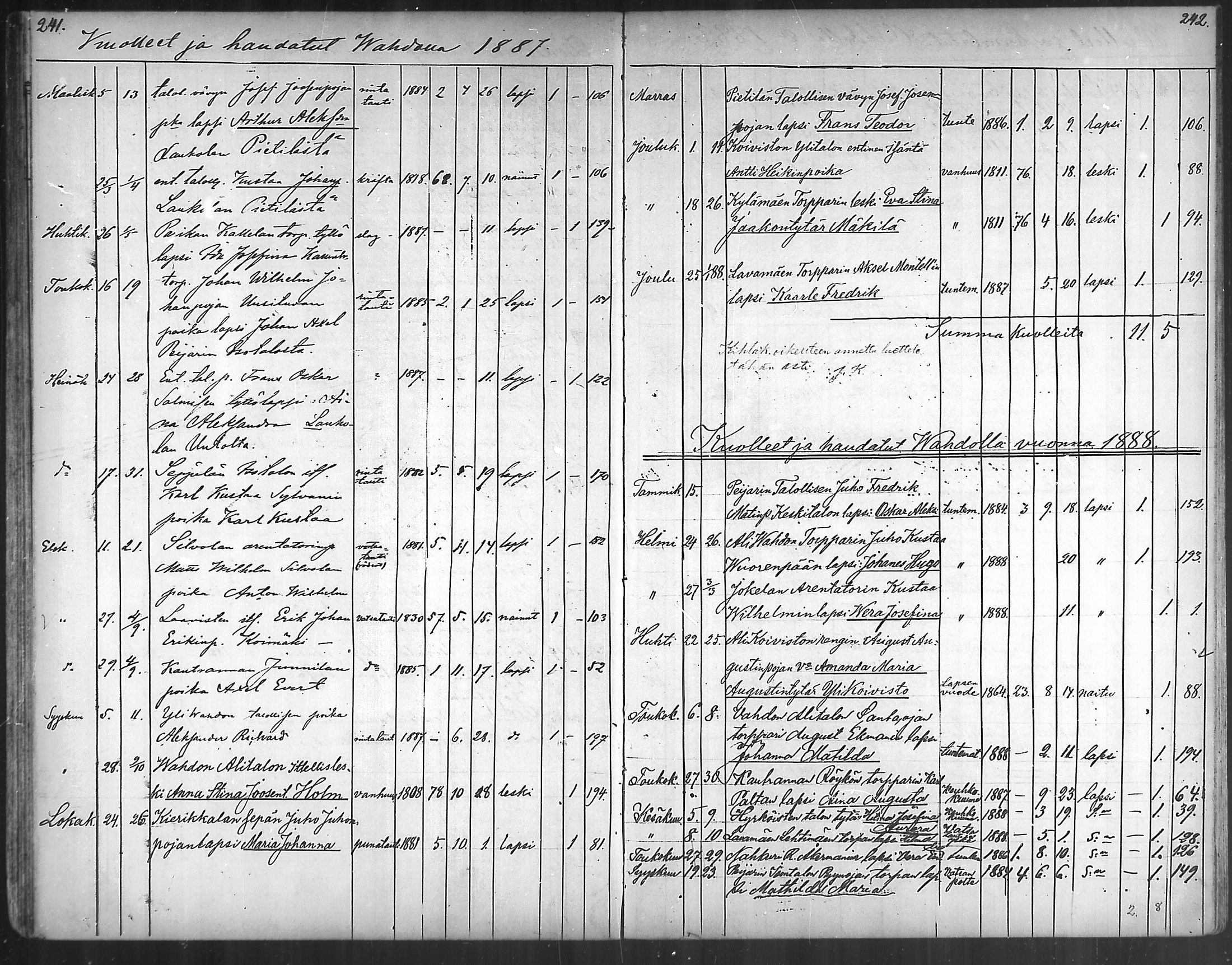 [ ../kirjat/Kirkonkirjat/vahto/kuolleet_1867-1888_mko43/kuvat/19.jpg ]