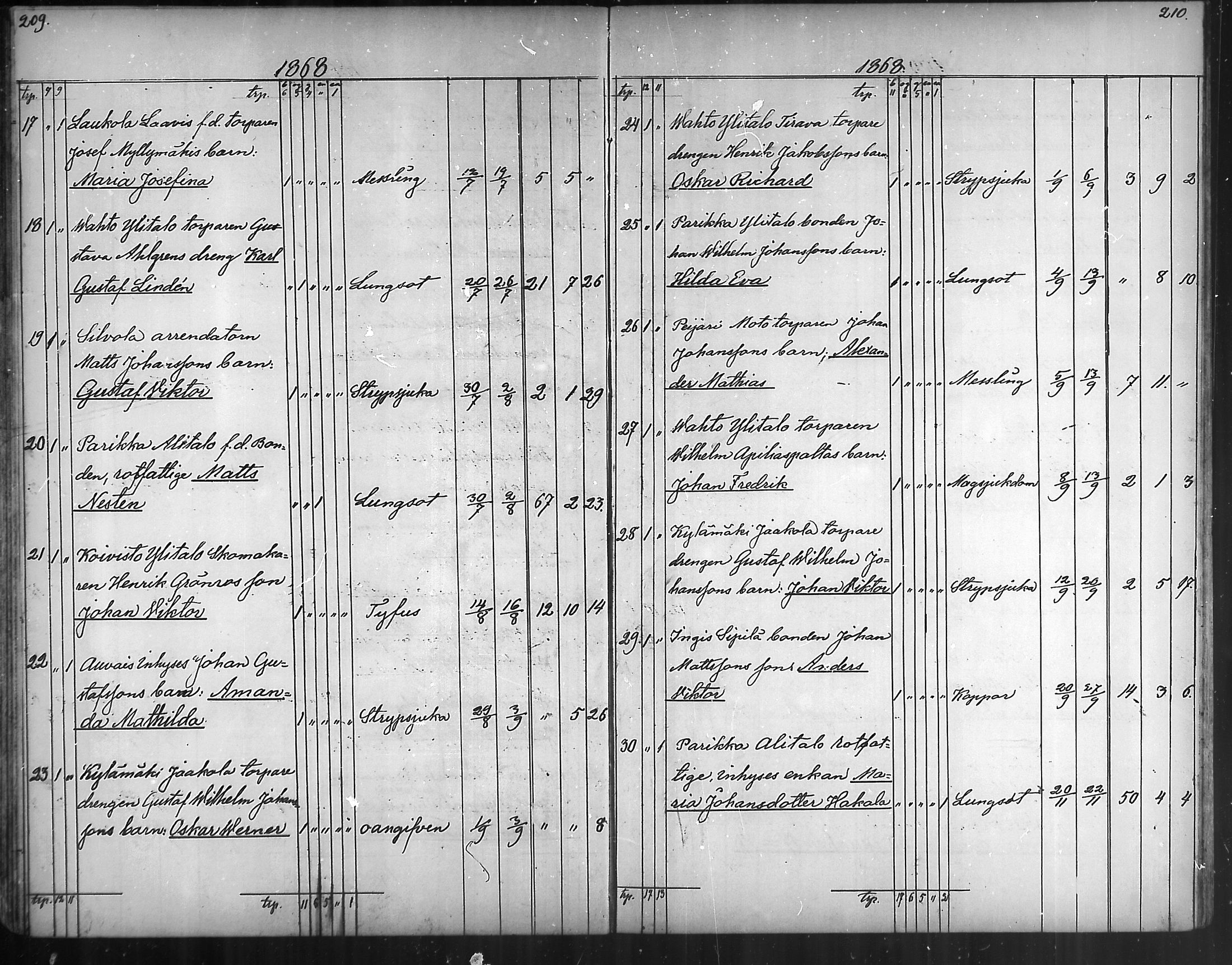 [ ../kirjat/Kirkonkirjat/vahto/kuolleet_1867-1888_mko43/kuvat/4.jpg ]