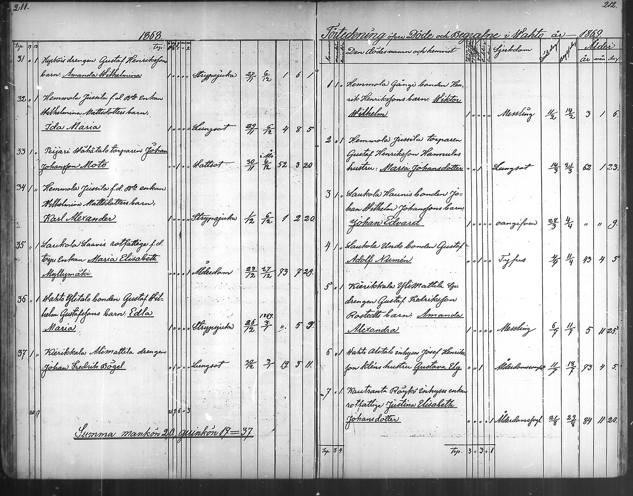 [ ../kirjat/Kirkonkirjat/vahto/kuolleet_1867-1888_mko43/kuvat/5.jpg ]