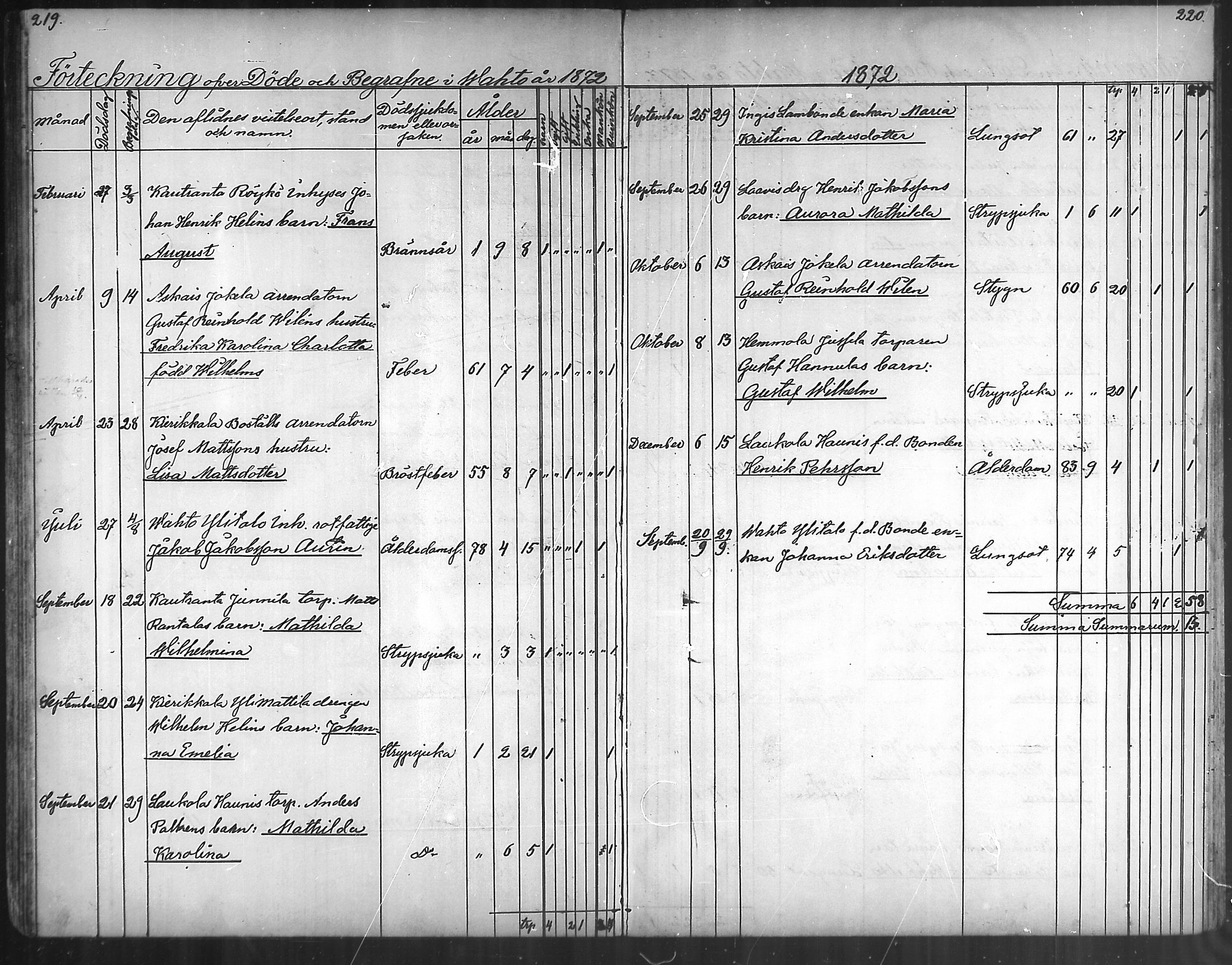 [ ../kirjat/Kirkonkirjat/vahto/kuolleet_1867-1888_mko43/kuvat/9.jpg ]