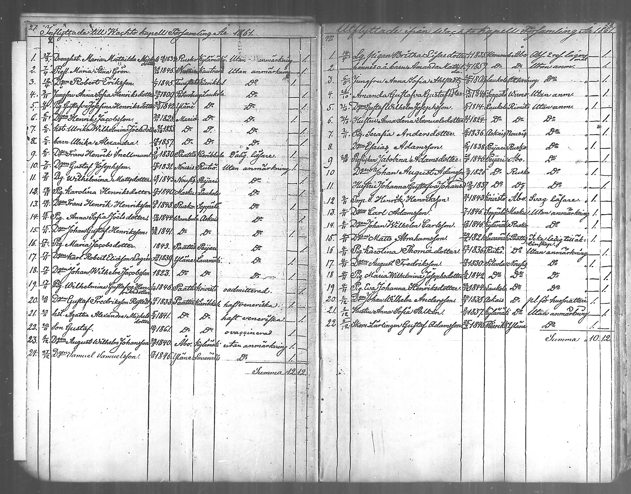 [ ../kirjat/Kirkonkirjat/vahto/muuttaneet_1849-1888_mko1-2/kuvat/15.jpg ]