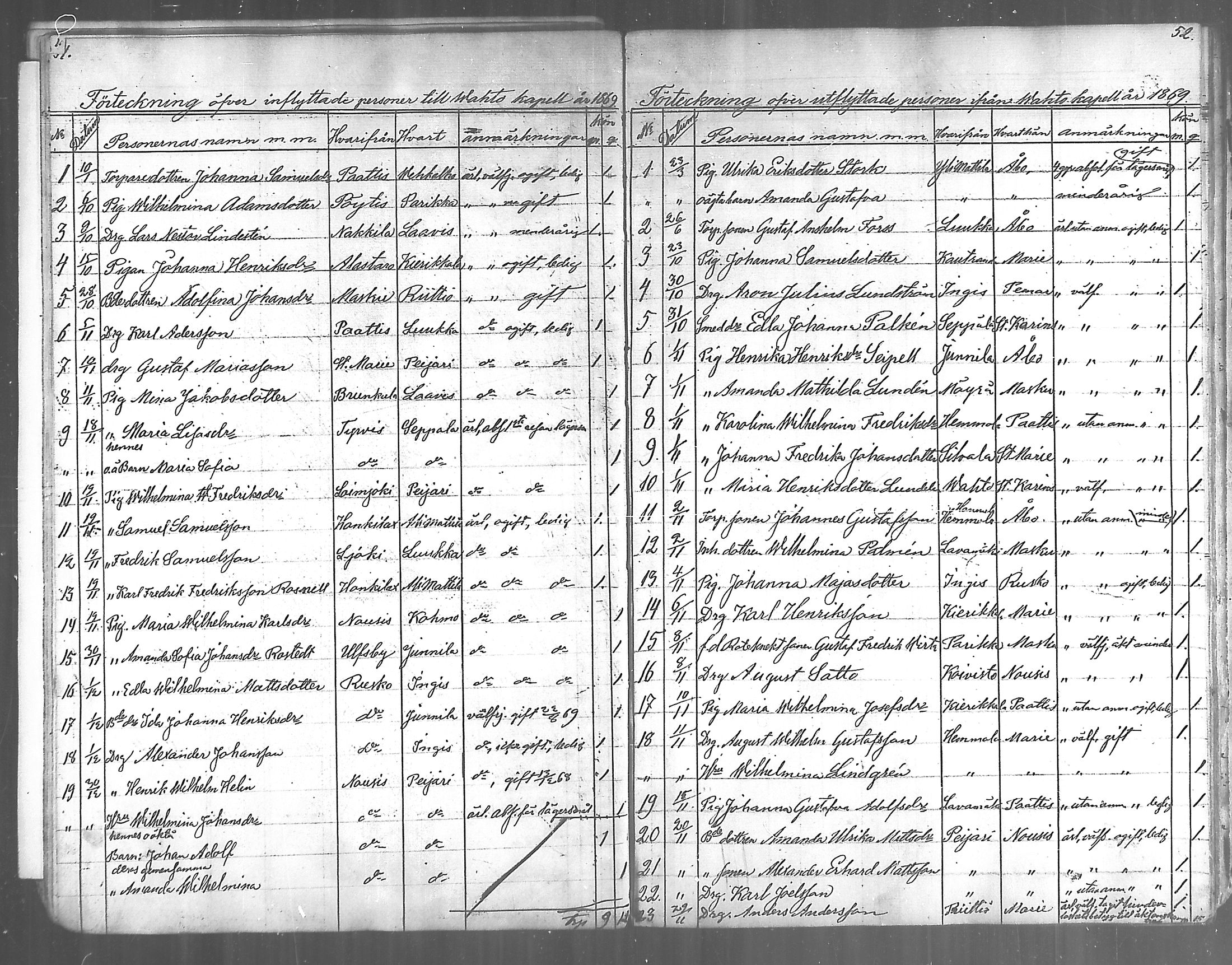 [ ../kirjat/Kirkonkirjat/vahto/muuttaneet_1849-1888_mko1-2/kuvat/27.jpg ]